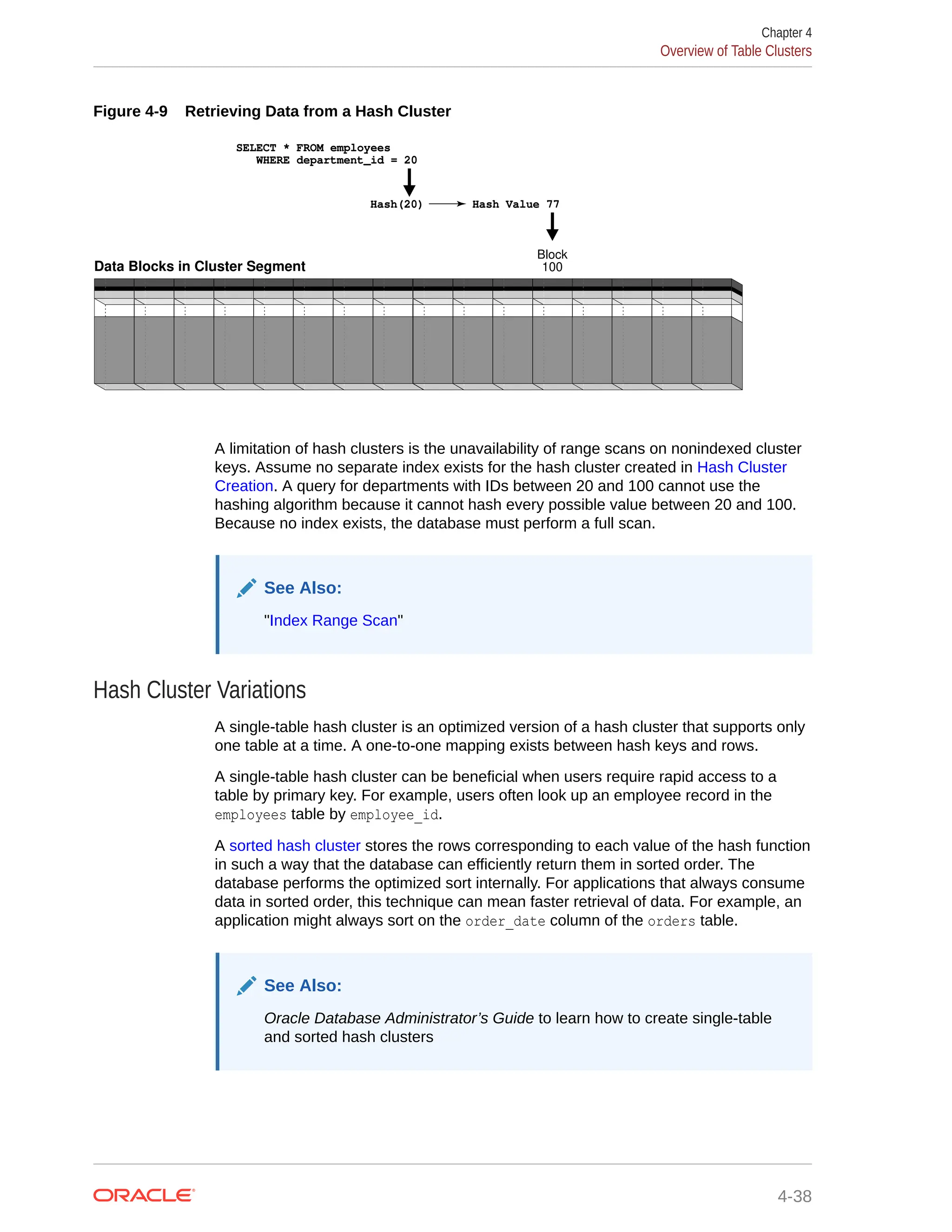 Figure 4-9 Retrieving Data from a Hash Cluster Data Blocks in Cluster Segment Block 100 Hash Value 77 Hash(20) SELECT * FROM employees WHERE department_id = 20 A limitation of hash clusters is the unavailability of range scans on nonindexed cluster keys. Assume no separate index exists for the hash cluster created in Hash Cluster Creation. A query for departments with IDs between 20 and 100 cannot use the hashing algorithm because it cannot hash every possible value between 20 and 100. Because no index exists, the database must perform a full scan. See Also: "Index Range Scan" Hash Cluster Variations A single-table hash cluster is an optimized version of a hash cluster that supports only one table at a time. A one-to-one mapping exists between hash keys and rows. A single-table hash cluster can be beneficial when users require rapid access to a table by primary key. For example, users often look up an employee record in the employees table by employee_id. A sorted hash cluster stores the rows corresponding to each value of the hash function in such a way that the database can efficiently return them in sorted order. The database performs the optimized sort internally. For applications that always consume data in sorted order, this technique can mean faster retrieval of data. For example, an application might always sort on the order_date column of the orders table. See Also: Oracle Database Administrator’s Guide to learn how to create single-table and sorted hash clusters Chapter 4 Overview of Table Clusters 4-38 