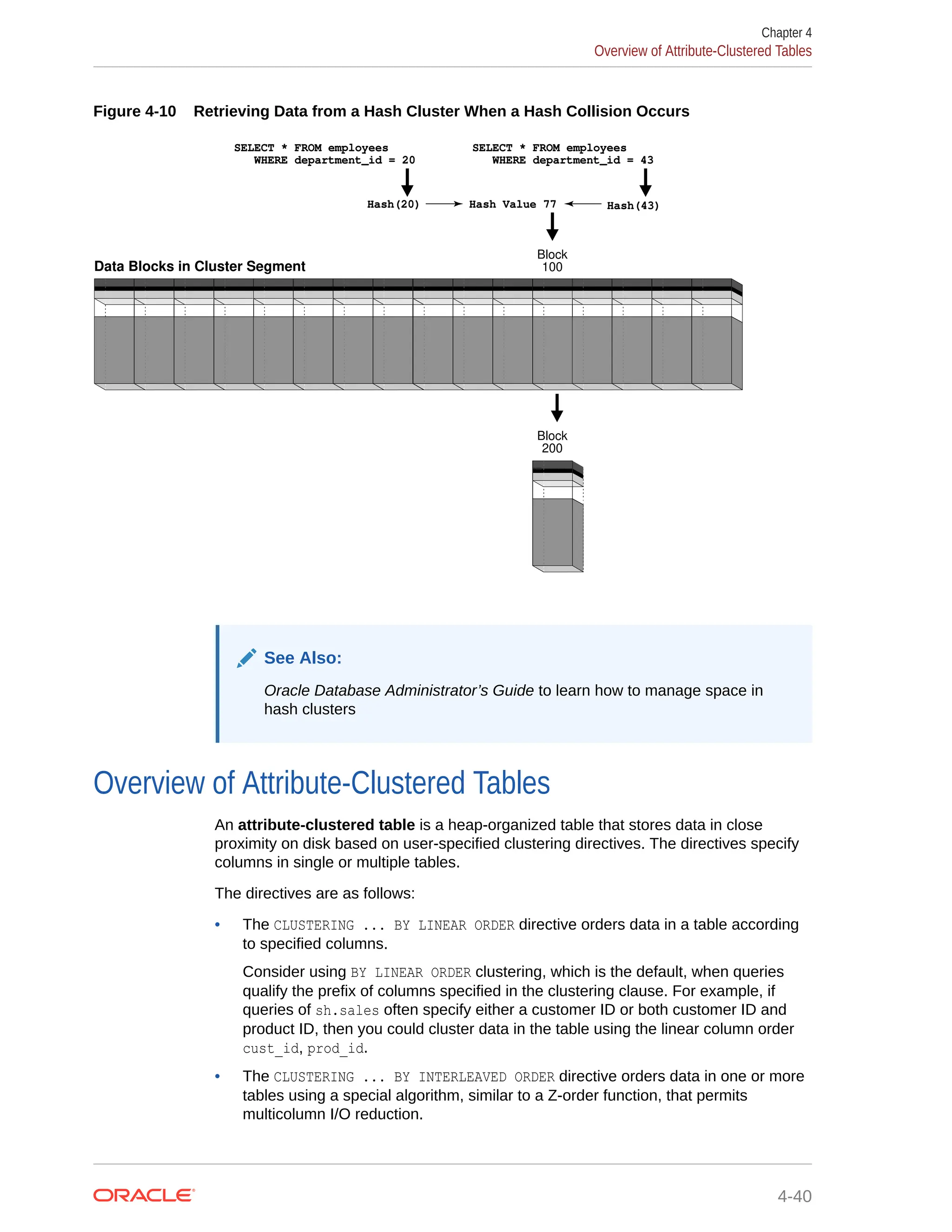 Figure 4-10 Retrieving Data from a Hash Cluster When a Hash Collision Occurs Data Blocks in Cluster Segment Block 100 Block 200 Hash Value 77 Hash(20) Hash(43) SELECT * FROM employees WHERE department_id = 20 SELECT * FROM employees WHERE department_id = 43 See Also: Oracle Database Administrator’s Guide to learn how to manage space in hash clusters Overview of Attribute-Clustered Tables An attribute-clustered table is a heap-organized table that stores data in close proximity on disk based on user-specified clustering directives. The directives specify columns in single or multiple tables. The directives are as follows: • The CLUSTERING ... BY LINEAR ORDER directive orders data in a table according to specified columns. Consider using BY LINEAR ORDER clustering, which is the default, when queries qualify the prefix of columns specified in the clustering clause. For example, if queries of sh.sales often specify either a customer ID or both customer ID and product ID, then you could cluster data in the table using the linear column order cust_id, prod_id. • The CLUSTERING ... BY INTERLEAVED ORDER directive orders data in one or more tables using a special algorithm, similar to a Z-order function, that permits multicolumn I/O reduction. Chapter 4 Overview of Attribute-Clustered Tables 4-40 