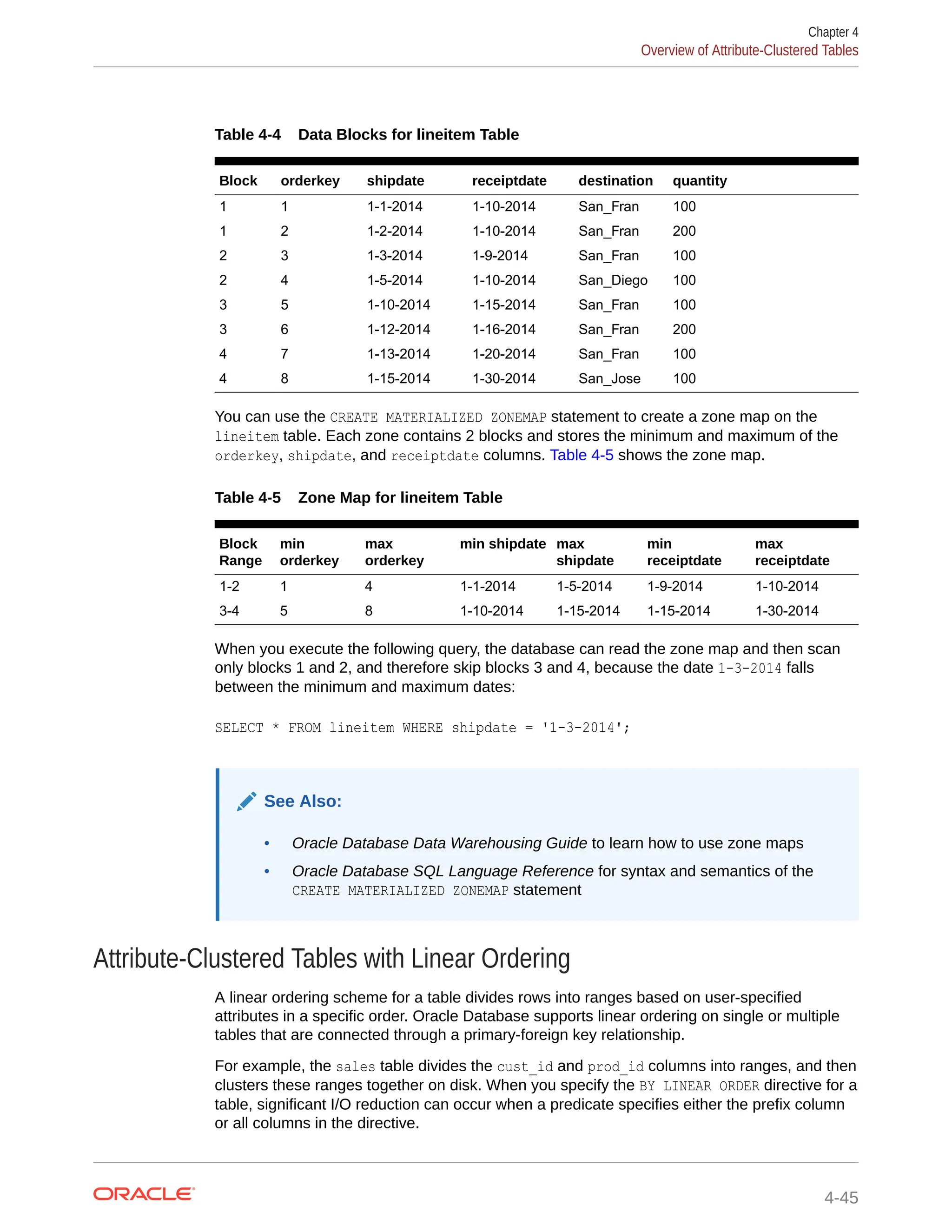 Table 4-4 Data Blocks for lineitem Table Block orderkey shipdate receiptdate destination quantity 1 1 1-1-2014 1-10-2014 San_Fran 100 1 2 1-2-2014 1-10-2014 San_Fran 200 2 3 1-3-2014 1-9-2014 San_Fran 100 2 4 1-5-2014 1-10-2014 San_Diego 100 3 5 1-10-2014 1-15-2014 San_Fran 100 3 6 1-12-2014 1-16-2014 San_Fran 200 4 7 1-13-2014 1-20-2014 San_Fran 100 4 8 1-15-2014 1-30-2014 San_Jose 100 You can use the CREATE MATERIALIZED ZONEMAP statement to create a zone map on the lineitem table. Each zone contains 2 blocks and stores the minimum and maximum of the orderkey, shipdate, and receiptdate columns. Table 4-5 shows the zone map. Table 4-5 Zone Map for lineitem Table Block Range min orderkey max orderkey min shipdate max shipdate min receiptdate max receiptdate 1-2 1 4 1-1-2014 1-5-2014 1-9-2014 1-10-2014 3-4 5 8 1-10-2014 1-15-2014 1-15-2014 1-30-2014 When you execute the following query, the database can read the zone map and then scan only blocks 1 and 2, and therefore skip blocks 3 and 4, because the date 1-3-2014 falls between the minimum and maximum dates: SELECT * FROM lineitem WHERE shipdate = '1-3-2014'; See Also: • Oracle Database Data Warehousing Guide to learn how to use zone maps • Oracle Database SQL Language Reference for syntax and semantics of the CREATE MATERIALIZED ZONEMAP statement Attribute-Clustered Tables with Linear Ordering A linear ordering scheme for a table divides rows into ranges based on user-specified attributes in a specific order. Oracle Database supports linear ordering on single or multiple tables that are connected through a primary-foreign key relationship. For example, the sales table divides the cust_id and prod_id columns into ranges, and then clusters these ranges together on disk. When you specify the BY LINEAR ORDER directive for a table, significant I/O reduction can occur when a predicate specifies either the prefix column or all columns in the directive. Chapter 4 Overview of Attribute-Clustered Tables 4-45 