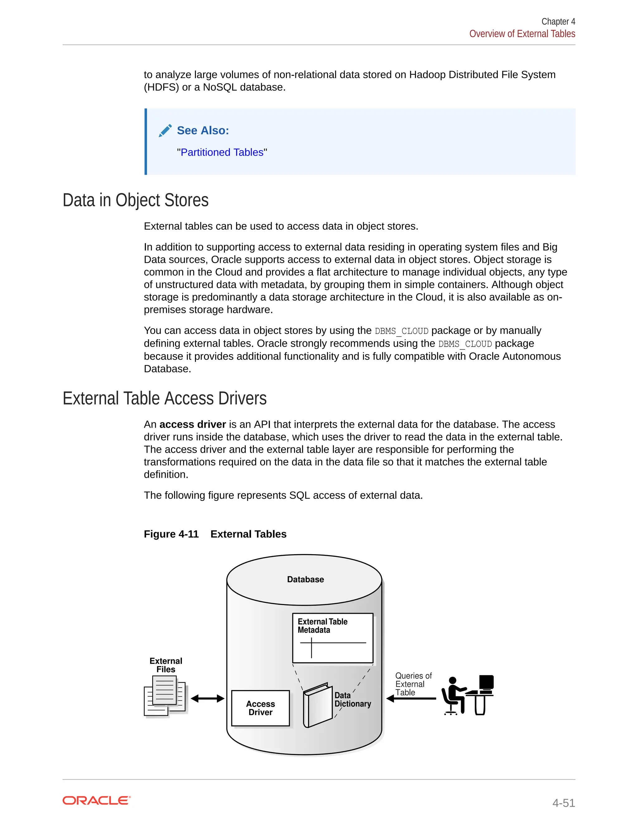 to analyze large volumes of non-relational data stored on Hadoop Distributed File System (HDFS) or a NoSQL database. See Also: "Partitioned Tables" Data in Object Stores External tables can be used to access data in object stores. In addition to supporting access to external data residing in operating system files and Big Data sources, Oracle supports access to external data in object stores. Object storage is common in the Cloud and provides a flat architecture to manage individual objects, any type of unstructured data with metadata, by grouping them in simple containers. Although object storage is predominantly a data storage architecture in the Cloud, it is also available as on- premises storage hardware. You can access data in object stores by using the DBMS_CLOUD package or by manually defining external tables. Oracle strongly recommends using the DBMS_CLOUD package because it provides additional functionality and is fully compatible with Oracle Autonomous Database. External Table Access Drivers An access driver is an API that interprets the external data for the database. The access driver runs inside the database, which uses the driver to read the data in the external table. The access driver and the external table layer are responsible for performing the transformations required on the data in the data file so that it matches the external table definition. The following figure represents SQL access of external data. Figure 4-11 External Tables Access Driver Queries of External Table External Files Database Data Dictionary External Table Metadata Chapter 4 Overview of External Tables 4-51 