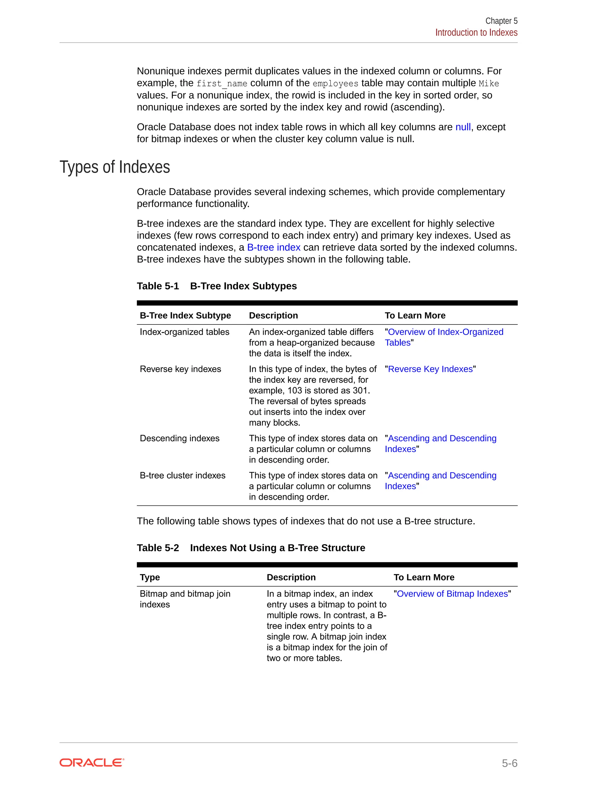 Nonunique indexes permit duplicates values in the indexed column or columns. For example, the first_name column of the employees table may contain multiple Mike values. For a nonunique index, the rowid is included in the key in sorted order, so nonunique indexes are sorted by the index key and rowid (ascending). Oracle Database does not index table rows in which all key columns are null, except for bitmap indexes or when the cluster key column value is null. Types of Indexes Oracle Database provides several indexing schemes, which provide complementary performance functionality. B-tree indexes are the standard index type. They are excellent for highly selective indexes (few rows correspond to each index entry) and primary key indexes. Used as concatenated indexes, a B-tree index can retrieve data sorted by the indexed columns. B-tree indexes have the subtypes shown in the following table. Table 5-1 B-Tree Index Subtypes B-Tree Index Subtype Description To Learn More Index-organized tables An index-organized table differs from a heap-organized because the data is itself the index. "Overview of Index-Organized Tables" Reverse key indexes In this type of index, the bytes of the index key are reversed, for example, 103 is stored as 301. The reversal of bytes spreads out inserts into the index over many blocks. "Reverse Key Indexes" Descending indexes This type of index stores data on a particular column or columns in descending order. "Ascending and Descending Indexes" B-tree cluster indexes This type of index stores data on a particular column or columns in descending order. "Ascending and Descending Indexes" The following table shows types of indexes that do not use a B-tree structure. Table 5-2 Indexes Not Using a B-Tree Structure Type Description To Learn More Bitmap and bitmap join indexes In a bitmap index, an index entry uses a bitmap to point to multiple rows. In contrast, a B- tree index entry points to a single row. A bitmap join index is a bitmap index for the join of two or more tables. "Overview of Bitmap Indexes" Chapter 5 Introduction to Indexes 5-6 