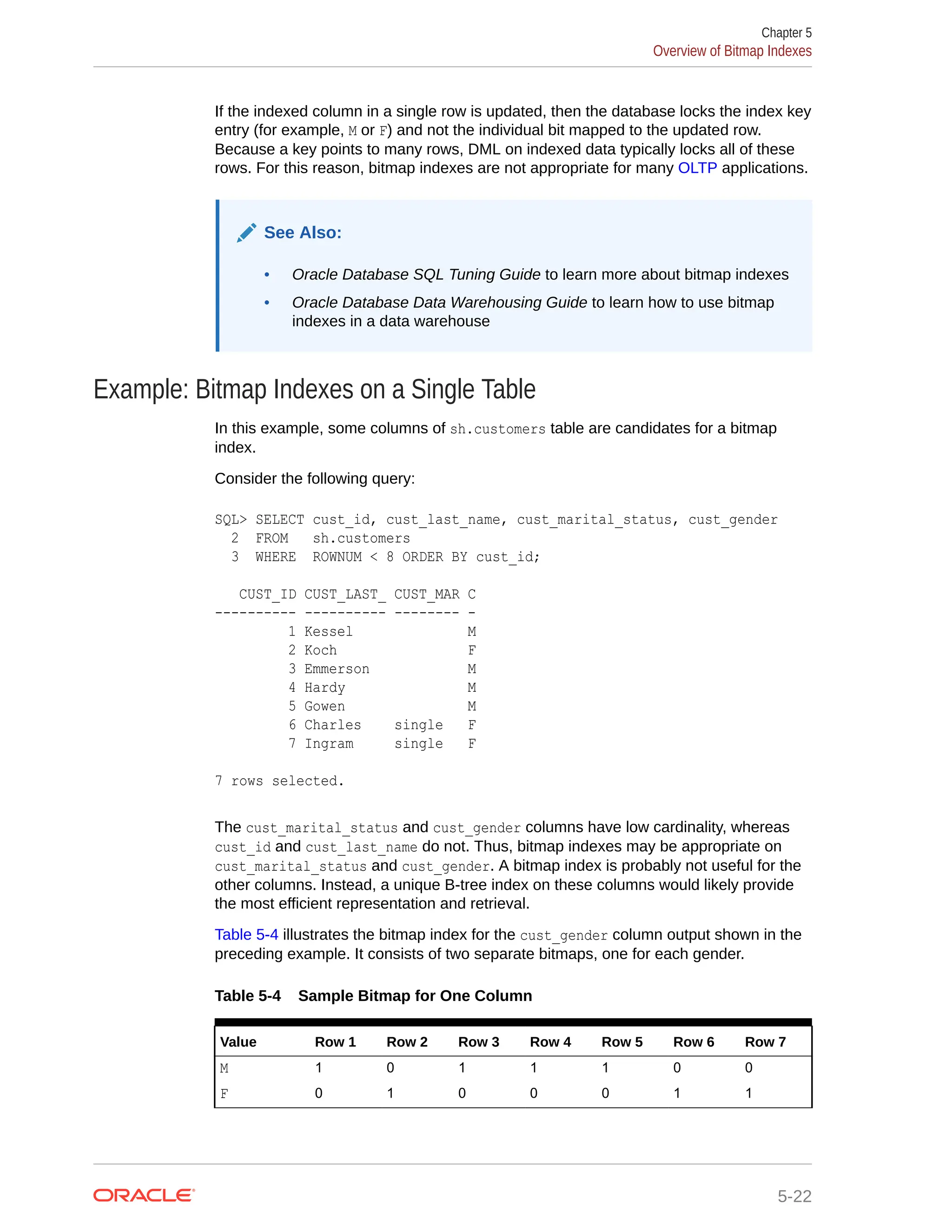 If the indexed column in a single row is updated, then the database locks the index key entry (for example, M or F) and not the individual bit mapped to the updated row. Because a key points to many rows, DML on indexed data typically locks all of these rows. For this reason, bitmap indexes are not appropriate for many OLTP applications. See Also: • Oracle Database SQL Tuning Guide to learn more about bitmap indexes • Oracle Database Data Warehousing Guide to learn how to use bitmap indexes in a data warehouse Example: Bitmap Indexes on a Single Table In this example, some columns of sh.customers table are candidates for a bitmap index. Consider the following query: SQL> SELECT cust_id, cust_last_name, cust_marital_status, cust_gender 2 FROM sh.customers 3 WHERE ROWNUM < 8 ORDER BY cust_id; CUST_ID CUST_LAST_ CUST_MAR C ---------- ---------- -------- - 1 Kessel M 2 Koch F 3 Emmerson M 4 Hardy M 5 Gowen M 6 Charles single F 7 Ingram single F 7 rows selected. The cust_marital_status and cust_gender columns have low cardinality, whereas cust_id and cust_last_name do not. Thus, bitmap indexes may be appropriate on cust_marital_status and cust_gender. A bitmap index is probably not useful for the other columns. Instead, a unique B-tree index on these columns would likely provide the most efficient representation and retrieval. Table 5-4 illustrates the bitmap index for the cust_gender column output shown in the preceding example. It consists of two separate bitmaps, one for each gender. Table 5-4 Sample Bitmap for One Column Value Row 1 Row 2 Row 3 Row 4 Row 5 Row 6 Row 7 M 1 0 1 1 1 0 0 F 0 1 0 0 0 1 1 Chapter 5 Overview of Bitmap Indexes 5-22 
