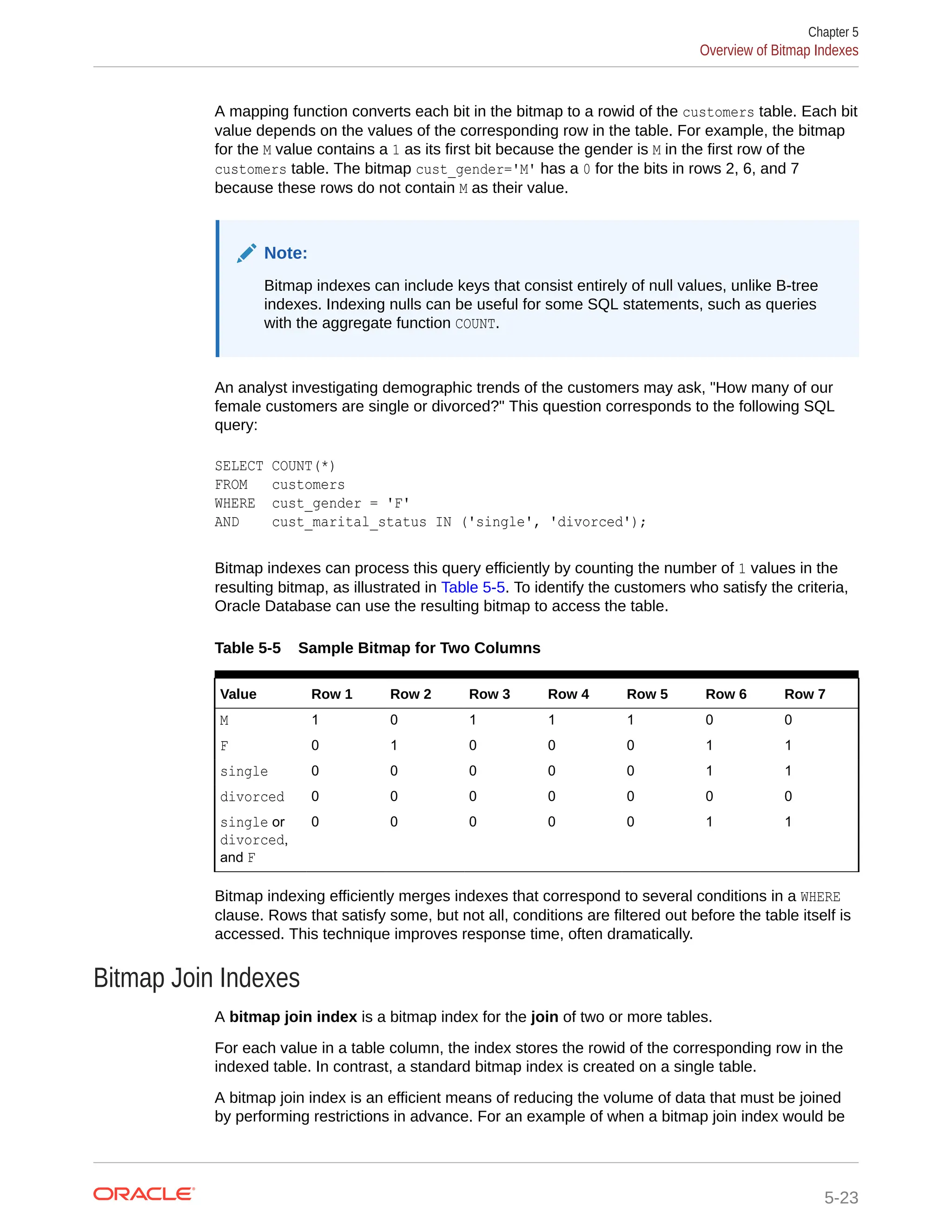 A mapping function converts each bit in the bitmap to a rowid of the customers table. Each bit value depends on the values of the corresponding row in the table. For example, the bitmap for the M value contains a 1 as its first bit because the gender is M in the first row of the customers table. The bitmap cust_gender='M' has a 0 for the bits in rows 2, 6, and 7 because these rows do not contain M as their value. Note: Bitmap indexes can include keys that consist entirely of null values, unlike B-tree indexes. Indexing nulls can be useful for some SQL statements, such as queries with the aggregate function COUNT. An analyst investigating demographic trends of the customers may ask, "How many of our female customers are single or divorced?" This question corresponds to the following SQL query: SELECT COUNT(*) FROM customers WHERE cust_gender = 'F' AND cust_marital_status IN ('single', 'divorced'); Bitmap indexes can process this query efficiently by counting the number of 1 values in the resulting bitmap, as illustrated in Table 5-5. To identify the customers who satisfy the criteria, Oracle Database can use the resulting bitmap to access the table. Table 5-5 Sample Bitmap for Two Columns Value Row 1 Row 2 Row 3 Row 4 Row 5 Row 6 Row 7 M 1 0 1 1 1 0 0 F 0 1 0 0 0 1 1 single 0 0 0 0 0 1 1 divorced 0 0 0 0 0 0 0 single or divorced, and F 0 0 0 0 0 1 1 Bitmap indexing efficiently merges indexes that correspond to several conditions in a WHERE clause. Rows that satisfy some, but not all, conditions are filtered out before the table itself is accessed. This technique improves response time, often dramatically. Bitmap Join Indexes A bitmap join index is a bitmap index for the join of two or more tables. For each value in a table column, the index stores the rowid of the corresponding row in the indexed table. In contrast, a standard bitmap index is created on a single table. A bitmap join index is an efficient means of reducing the volume of data that must be joined by performing restrictions in advance. For an example of when a bitmap join index would be Chapter 5 Overview of Bitmap Indexes 5-23 
