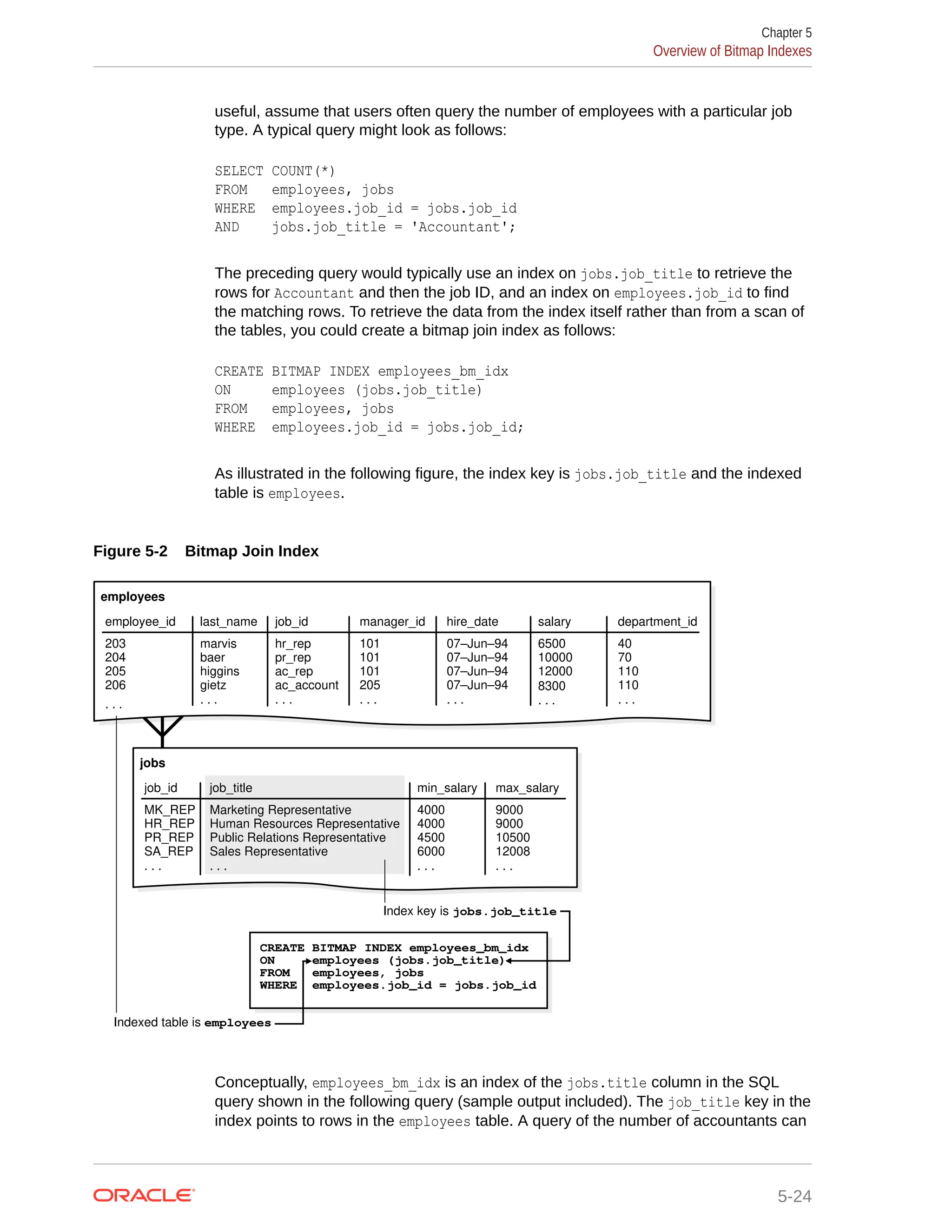 useful, assume that users often query the number of employees with a particular job type. A typical query might look as follows: SELECT COUNT(*) FROM employees, jobs WHERE employees.job_id = jobs.job_id AND jobs.job_title = 'Accountant'; The preceding query would typically use an index on jobs.job_title to retrieve the rows for Accountant and then the job ID, and an index on employees.job_id to find the matching rows. To retrieve the data from the index itself rather than from a scan of the tables, you could create a bitmap join index as follows: CREATE BITMAP INDEX employees_bm_idx ON employees (jobs.job_title) FROM employees, jobs WHERE employees.job_id = jobs.job_id; As illustrated in the following figure, the index key is jobs.job_title and the indexed table is employees. Figure 5-2 Bitmap Join Index CREATE BITMAP INDEX employees_bm_idx ON employees (jobs.job_title) FROM employees, jobs WHERE employees.job_id = jobs.job_id Indexed table is employees Index key is jobs.job_title employee_id last_name job_id hr_rep pr_rep ac_rep ac_account marvis baer higgins gietz 203 204 205 206 manager_id 101 101 101 205 hire_date 07–Jun–94 07–Jun–94 07–Jun–94 07–Jun–94 salary 6500 10000 12000 8300 department_id 40 70 110 110 . . . . . . . . . . . . . . . . . . . . . employees job_id job_title min_salary 4000 4000 4500 6000 Marketing Representative Human Resources Representative Public Relations Representative Sales Representative MK_REP HR_REP PR_REP SA_REP max_salary 9000 9000 10500 12008 . . . . . . . . . . . . jobs Conceptually, employees_bm_idx is an index of the jobs.title column in the SQL query shown in the following query (sample output included). The job_title key in the index points to rows in the employees table. A query of the number of accountants can Chapter 5 Overview of Bitmap Indexes 5-24 
