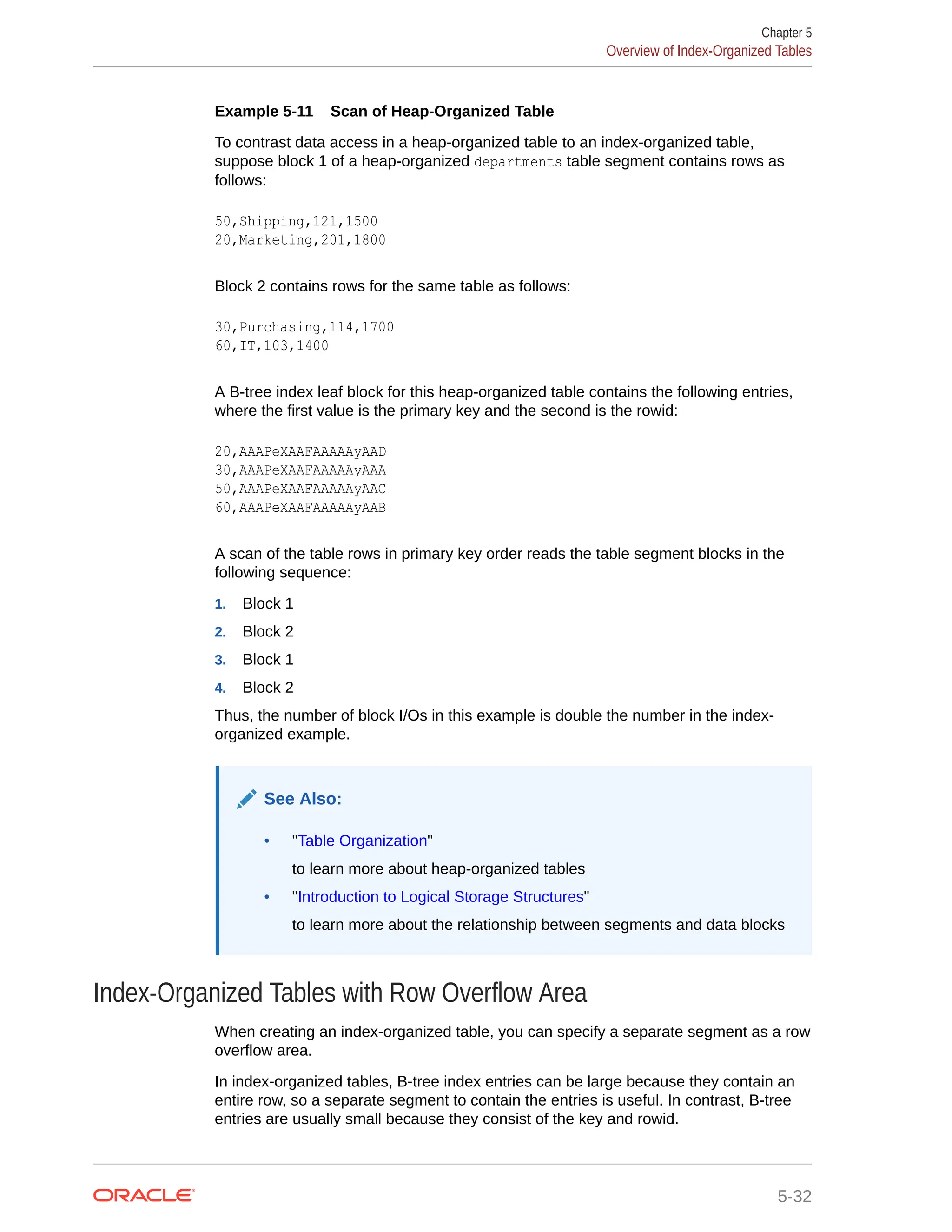 Example 5-11 Scan of Heap-Organized Table To contrast data access in a heap-organized table to an index-organized table, suppose block 1 of a heap-organized departments table segment contains rows as follows: 50,Shipping,121,1500 20,Marketing,201,1800 Block 2 contains rows for the same table as follows: 30,Purchasing,114,1700 60,IT,103,1400 A B-tree index leaf block for this heap-organized table contains the following entries, where the first value is the primary key and the second is the rowid: 20,AAAPeXAAFAAAAAyAAD 30,AAAPeXAAFAAAAAyAAA 50,AAAPeXAAFAAAAAyAAC 60,AAAPeXAAFAAAAAyAAB A scan of the table rows in primary key order reads the table segment blocks in the following sequence: 1. Block 1 2. Block 2 3. Block 1 4. Block 2 Thus, the number of block I/Os in this example is double the number in the index- organized example. See Also: • "Table Organization" to learn more about heap-organized tables • "Introduction to Logical Storage Structures" to learn more about the relationship between segments and data blocks Index-Organized Tables with Row Overflow Area When creating an index-organized table, you can specify a separate segment as a row overflow area. In index-organized tables, B-tree index entries can be large because they contain an entire row, so a separate segment to contain the entries is useful. In contrast, B-tree entries are usually small because they consist of the key and rowid. Chapter 5 Overview of Index-Organized Tables 5-32 