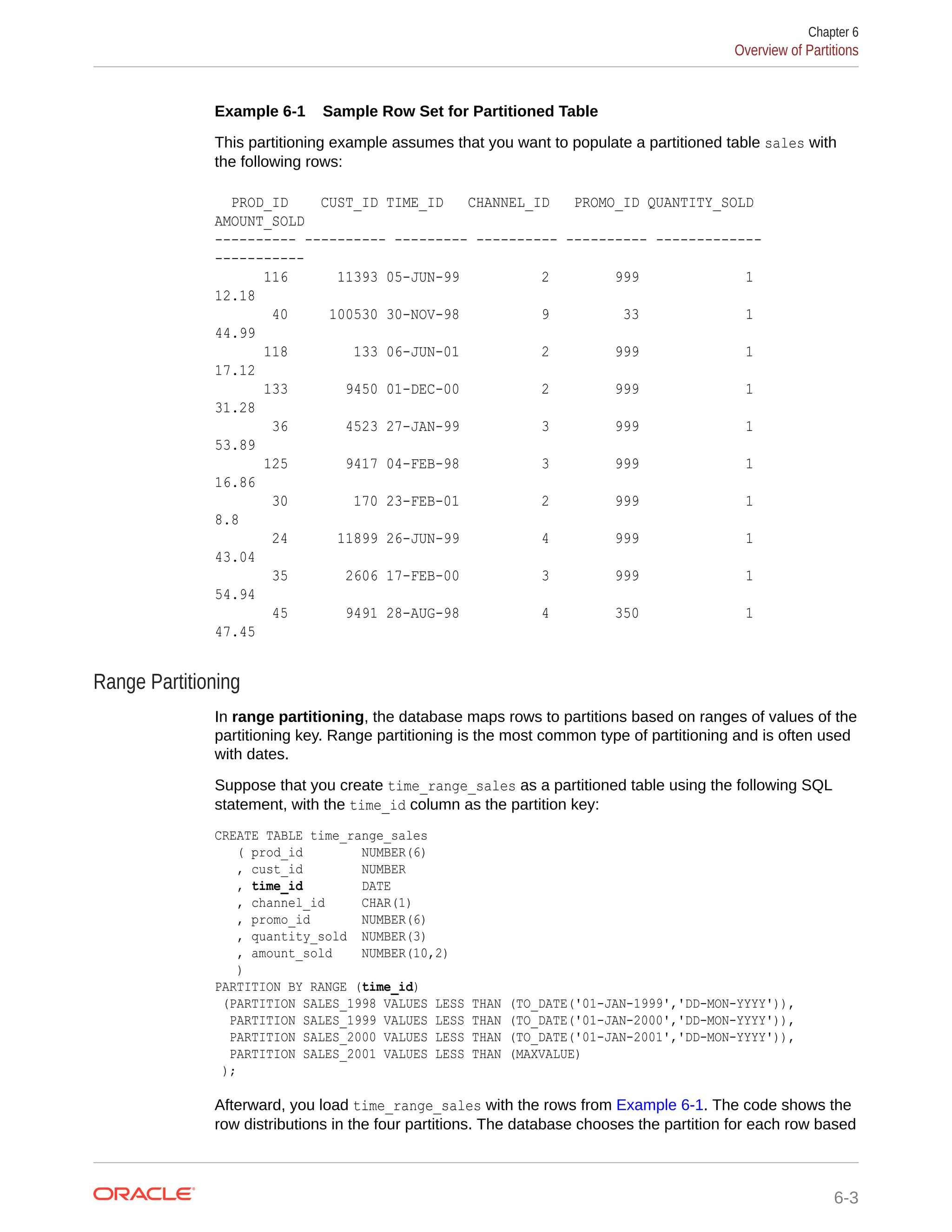 Example 6-1 Sample Row Set for Partitioned Table This partitioning example assumes that you want to populate a partitioned table sales with the following rows: PROD_ID CUST_ID TIME_ID CHANNEL_ID PROMO_ID QUANTITY_SOLD AMOUNT_SOLD ---------- ---------- --------- ---------- ---------- ------------- ----------- 116 11393 05-JUN-99 2 999 1 12.18 40 100530 30-NOV-98 9 33 1 44.99 118 133 06-JUN-01 2 999 1 17.12 133 9450 01-DEC-00 2 999 1 31.28 36 4523 27-JAN-99 3 999 1 53.89 125 9417 04-FEB-98 3 999 1 16.86 30 170 23-FEB-01 2 999 1 8.8 24 11899 26-JUN-99 4 999 1 43.04 35 2606 17-FEB-00 3 999 1 54.94 45 9491 28-AUG-98 4 350 1 47.45 Range Partitioning In range partitioning, the database maps rows to partitions based on ranges of values of the partitioning key. Range partitioning is the most common type of partitioning and is often used with dates. Suppose that you create time_range_sales as a partitioned table using the following SQL statement, with the time_id column as the partition key: CREATE TABLE time_range_sales ( prod_id NUMBER(6) , cust_id NUMBER , time_id DATE , channel_id CHAR(1) , promo_id NUMBER(6) , quantity_sold NUMBER(3) , amount_sold NUMBER(10,2) ) PARTITION BY RANGE (time_id) (PARTITION SALES_1998 VALUES LESS THAN (TO_DATE('01-JAN-1999','DD-MON-YYYY')), PARTITION SALES_1999 VALUES LESS THAN (TO_DATE('01-JAN-2000','DD-MON-YYYY')), PARTITION SALES_2000 VALUES LESS THAN (TO_DATE('01-JAN-2001','DD-MON-YYYY')), PARTITION SALES_2001 VALUES LESS THAN (MAXVALUE) ); Afterward, you load time_range_sales with the rows from Example 6-1. The code shows the row distributions in the four partitions. The database chooses the partition for each row based Chapter 6 Overview of Partitions 6-3 