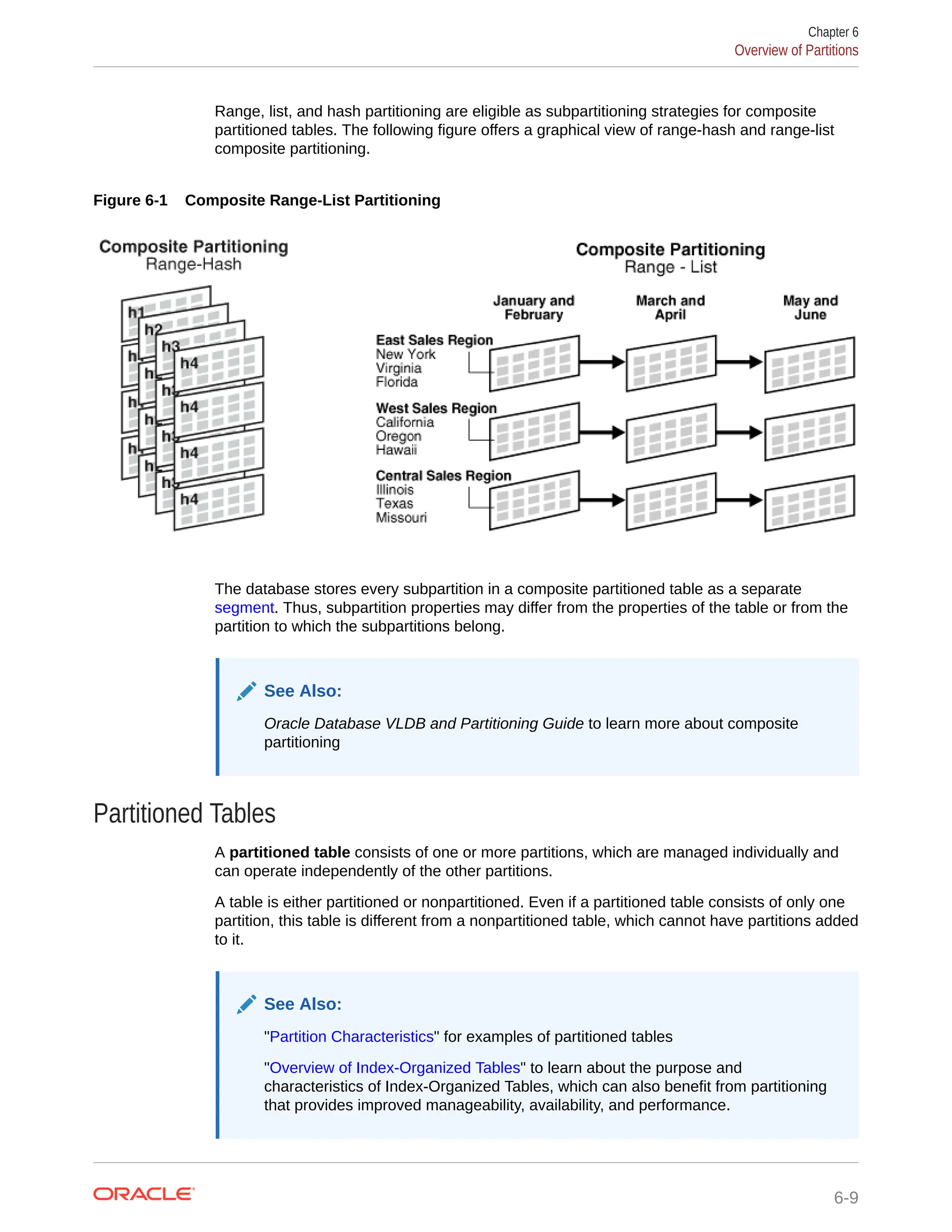 Range, list, and hash partitioning are eligible as subpartitioning strategies for composite partitioned tables. The following figure offers a graphical view of range-hash and range-list composite partitioning. Figure 6-1 Composite Range-List Partitioning The database stores every subpartition in a composite partitioned table as a separate segment. Thus, subpartition properties may differ from the properties of the table or from the partition to which the subpartitions belong. See Also: Oracle Database VLDB and Partitioning Guide to learn more about composite partitioning Partitioned Tables A partitioned table consists of one or more partitions, which are managed individually and can operate independently of the other partitions. A table is either partitioned or nonpartitioned. Even if a partitioned table consists of only one partition, this table is different from a nonpartitioned table, which cannot have partitions added to it. See Also: "Partition Characteristics" for examples of partitioned tables "Overview of Index-Organized Tables" to learn about the purpose and characteristics of Index-Organized Tables, which can also benefit from partitioning that provides improved manageability, availability, and performance. Chapter 6 Overview of Partitions 6-9 