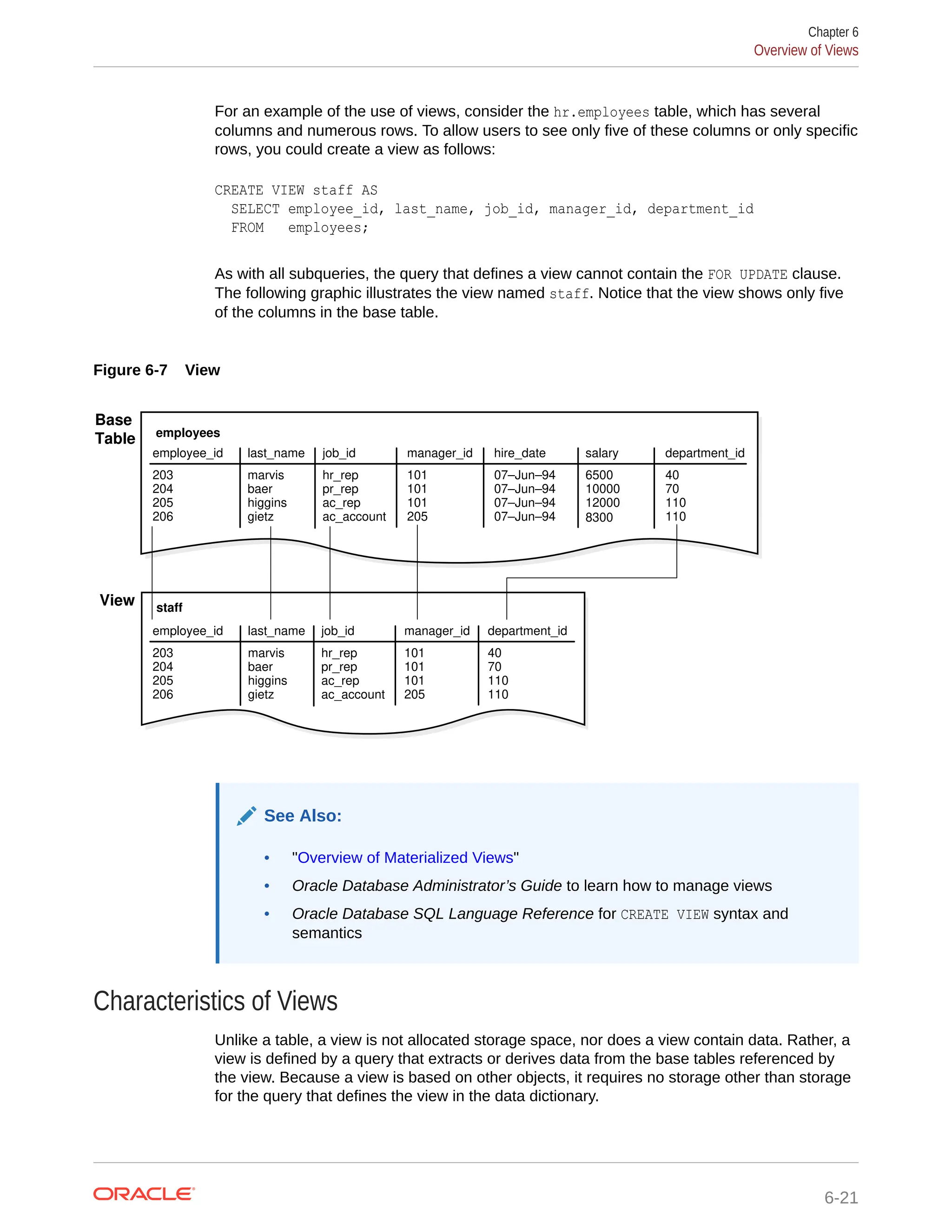 For an example of the use of views, consider the hr.employees table, which has several columns and numerous rows. To allow users to see only five of these columns or only specific rows, you could create a view as follows: CREATE VIEW staff AS SELECT employee_id, last_name, job_id, manager_id, department_id FROM employees; As with all subqueries, the query that defines a view cannot contain the FOR UPDATE clause. The following graphic illustrates the view named staff. Notice that the view shows only five of the columns in the base table. Figure 6-7 View employee_id last_name job_id hr_rep pr_rep ac_rep ac_account marvis baer higgins gietz 203 204 205 206 manager_id 101 101 101 205 hire_date 07–Jun–94 07–Jun–94 07–Jun–94 07–Jun–94 salary 6500 10000 12000 8300 department_id 40 70 110 110 employee_id last_name job_id hr_rep pr_rep ac_rep ac_account marvis baer higgins gietz 203 204 205 206 manager_id 101 101 101 205 department_id 40 70 110 110 employees staff View Base Table See Also: • "Overview of Materialized Views" • Oracle Database Administrator’s Guide to learn how to manage views • Oracle Database SQL Language Reference for CREATE VIEW syntax and semantics Characteristics of Views Unlike a table, a view is not allocated storage space, nor does a view contain data. Rather, a view is defined by a query that extracts or derives data from the base tables referenced by the view. Because a view is based on other objects, it requires no storage other than storage for the query that defines the view in the data dictionary. Chapter 6 Overview of Views 6-21 