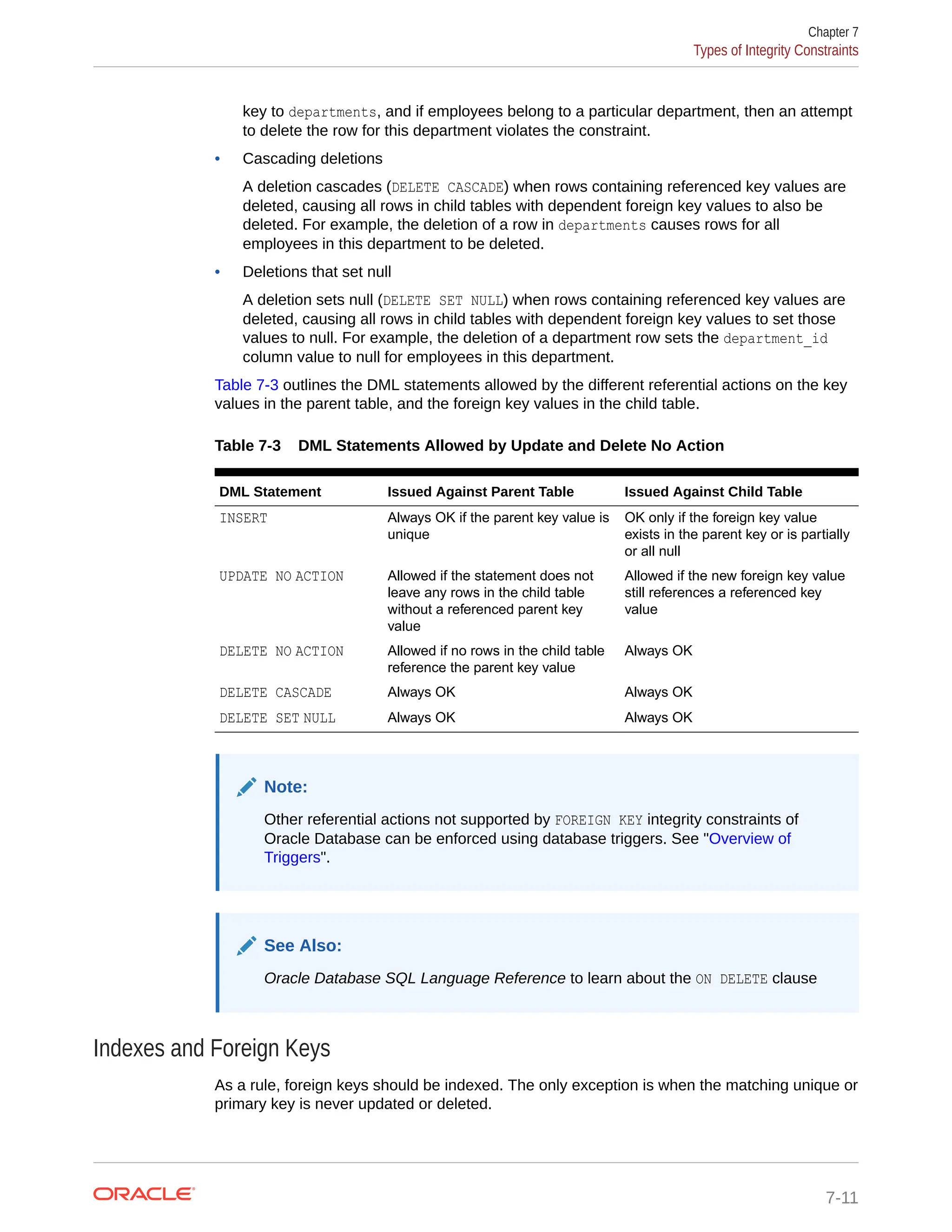 key to departments, and if employees belong to a particular department, then an attempt to delete the row for this department violates the constraint. • Cascading deletions A deletion cascades (DELETE CASCADE) when rows containing referenced key values are deleted, causing all rows in child tables with dependent foreign key values to also be deleted. For example, the deletion of a row in departments causes rows for all employees in this department to be deleted. • Deletions that set null A deletion sets null (DELETE SET NULL) when rows containing referenced key values are deleted, causing all rows in child tables with dependent foreign key values to set those values to null. For example, the deletion of a department row sets the department_id column value to null for employees in this department. Table 7-3 outlines the DML statements allowed by the different referential actions on the key values in the parent table, and the foreign key values in the child table. Table 7-3 DML Statements Allowed by Update and Delete No Action DML Statement Issued Against Parent Table Issued Against Child Table INSERT Always OK if the parent key value is unique OK only if the foreign key value exists in the parent key or is partially or all null UPDATE NO ACTION Allowed if the statement does not leave any rows in the child table without a referenced parent key value Allowed if the new foreign key value still references a referenced key value DELETE NO ACTION Allowed if no rows in the child table reference the parent key value Always OK DELETE CASCADE Always OK Always OK DELETE SET NULL Always OK Always OK Note: Other referential actions not supported by FOREIGN KEY integrity constraints of Oracle Database can be enforced using database triggers. See "Overview of Triggers". See Also: Oracle Database SQL Language Reference to learn about the ON DELETE clause Indexes and Foreign Keys As a rule, foreign keys should be indexed. The only exception is when the matching unique or primary key is never updated or deleted. Chapter 7 Types of Integrity Constraints 7-11 