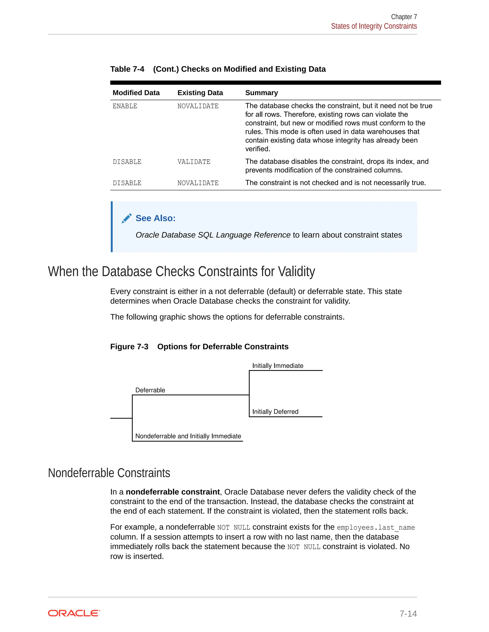 Table 7-4 (Cont.) Checks on Modified and Existing Data Modified Data Existing Data Summary ENABLE NOVALIDATE The database checks the constraint, but it need not be true for all rows. Therefore, existing rows can violate the constraint, but new or modified rows must conform to the rules. This mode is often used in data warehouses that contain existing data whose integrity has already been verified. DISABLE VALIDATE The database disables the constraint, drops its index, and prevents modification of the constrained columns. DISABLE NOVALIDATE The constraint is not checked and is not necessarily true. See Also: Oracle Database SQL Language Reference to learn about constraint states When the Database Checks Constraints for Validity Every constraint is either in a not deferrable (default) or deferrable state. This state determines when Oracle Database checks the constraint for validity. The following graphic shows the options for deferrable constraints. Figure 7-3 Options for Deferrable Constraints Initially Immediate Initially Deferred Deferrable Nondeferrable and Initially Immediate Nondeferrable Constraints In a nondeferrable constraint, Oracle Database never defers the validity check of the constraint to the end of the transaction. Instead, the database checks the constraint at the end of each statement. If the constraint is violated, then the statement rolls back. For example, a nondeferrable NOT NULL constraint exists for the employees.last_name column. If a session attempts to insert a row with no last name, then the database immediately rolls back the statement because the NOT NULL constraint is violated. No row is inserted. Chapter 7 States of Integrity Constraints 7-14 