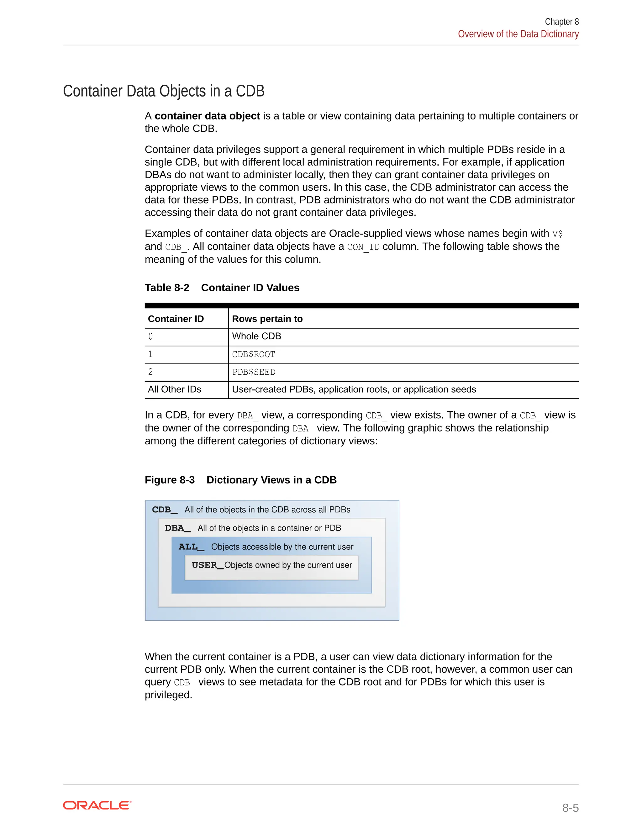 Container Data Objects in a CDB A container data object is a table or view containing data pertaining to multiple containers or the whole CDB. Container data privileges support a general requirement in which multiple PDBs reside in a single CDB, but with different local administration requirements. For example, if application DBAs do not want to administer locally, then they can grant container data privileges on appropriate views to the common users. In this case, the CDB administrator can access the data for these PDBs. In contrast, PDB administrators who do not want the CDB administrator accessing their data do not grant container data privileges. Examples of container data objects are Oracle-supplied views whose names begin with V$ and CDB_. All container data objects have a CON_ID column. The following table shows the meaning of the values for this column. Table 8-2 Container ID Values Container ID Rows pertain to 0 Whole CDB 1 CDB$ROOT 2 PDB$SEED All Other IDs User-created PDBs, application roots, or application seeds In a CDB, for every DBA_ view, a corresponding CDB_ view exists. The owner of a CDB_ view is the owner of the corresponding DBA_ view. The following graphic shows the relationship among the different categories of dictionary views: Figure 8-3 Dictionary Views in a CDB CDB_ All of the objects in the CDB across all PDBs DBA_ All of the objects in a container or PDB ALL_ Objects accessible by the current user USER_Objects owned by the current user When the current container is a PDB, a user can view data dictionary information for the current PDB only. When the current container is the CDB root, however, a common user can query CDB_ views to see metadata for the CDB root and for PDBs for which this user is privileged. Chapter 8 Overview of the Data Dictionary 8-5 