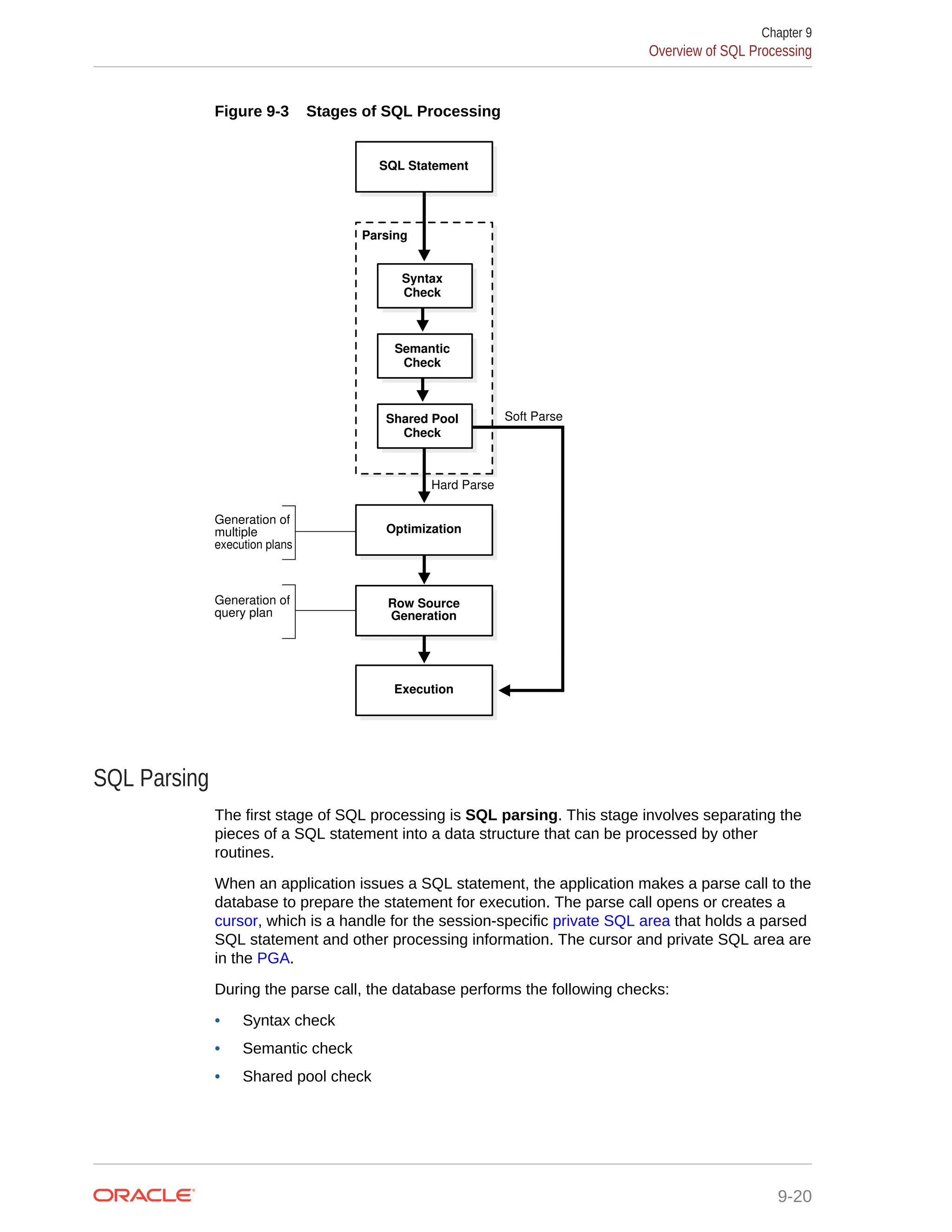 Figure 9-3 Stages of SQL Processing Generation of multiple execution plans Generation of query plan Parsing Optimization Row Source Generation Execution Hard Parse Soft Parse Semantic Check Syntax Check Shared Pool Check SQL Statement SQL Parsing The first stage of SQL processing is SQL parsing. This stage involves separating the pieces of a SQL statement into a data structure that can be processed by other routines. When an application issues a SQL statement, the application makes a parse call to the database to prepare the statement for execution. The parse call opens or creates a cursor, which is a handle for the session-specific private SQL area that holds a parsed SQL statement and other processing information. The cursor and private SQL area are in the PGA. During the parse call, the database performs the following checks: • Syntax check • Semantic check • Shared pool check Chapter 9 Overview of SQL Processing 9-20 