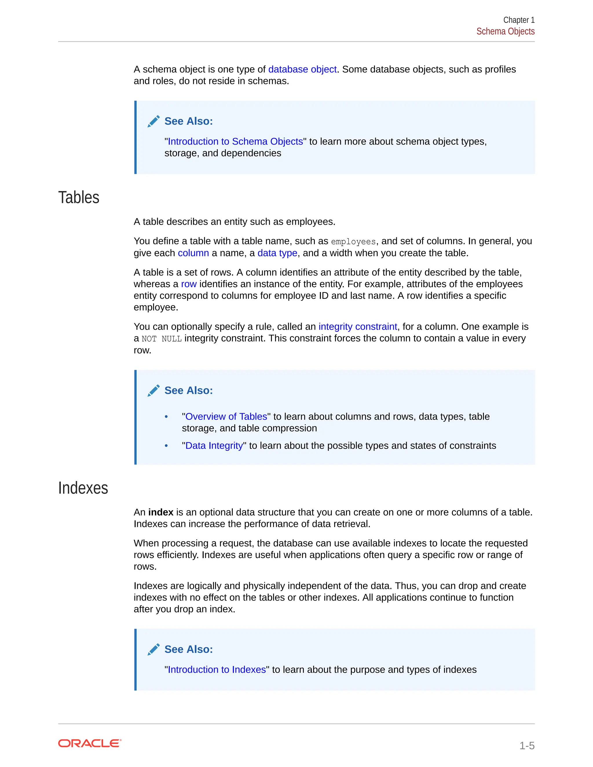 A schema object is one type of database object. Some database objects, such as profiles and roles, do not reside in schemas. See Also: "Introduction to Schema Objects" to learn more about schema object types, storage, and dependencies Tables A table describes an entity such as employees. You define a table with a table name, such as employees, and set of columns. In general, you give each column a name, a data type, and a width when you create the table. A table is a set of rows. A column identifies an attribute of the entity described by the table, whereas a row identifies an instance of the entity. For example, attributes of the employees entity correspond to columns for employee ID and last name. A row identifies a specific employee. You can optionally specify a rule, called an integrity constraint, for a column. One example is a NOT NULL integrity constraint. This constraint forces the column to contain a value in every row. See Also: • "Overview of Tables" to learn about columns and rows, data types, table storage, and table compression • "Data Integrity" to learn about the possible types and states of constraints Indexes An index is an optional data structure that you can create on one or more columns of a table. Indexes can increase the performance of data retrieval. When processing a request, the database can use available indexes to locate the requested rows efficiently. Indexes are useful when applications often query a specific row or range of rows. Indexes are logically and physically independent of the data. Thus, you can drop and create indexes with no effect on the tables or other indexes. All applications continue to function after you drop an index. See Also: "Introduction to Indexes" to learn about the purpose and types of indexes Chapter 1 Schema Objects 1-5 