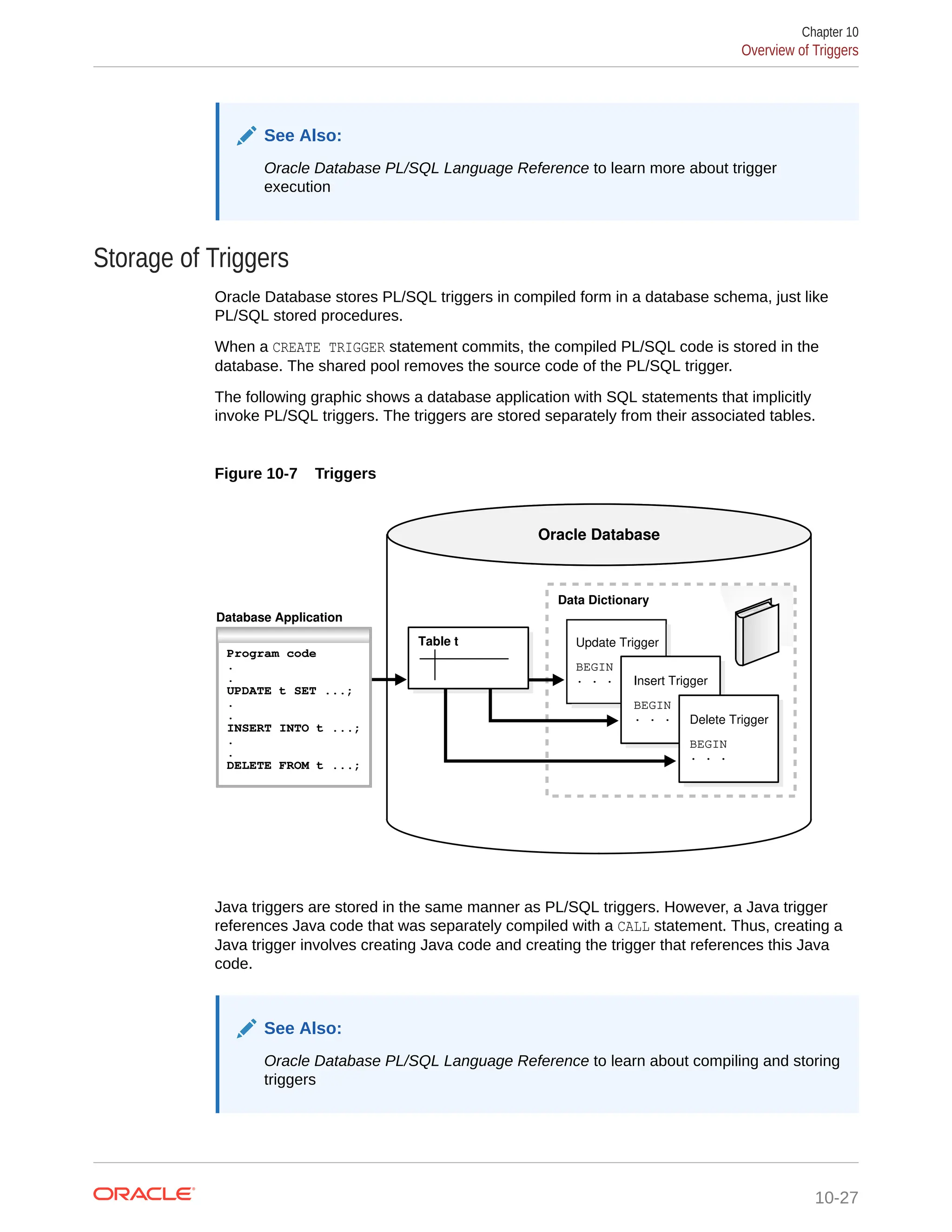 See Also: Oracle Database PL/SQL Language Reference to learn more about trigger execution Storage of Triggers Oracle Database stores PL/SQL triggers in compiled form in a database schema, just like PL/SQL stored procedures. When a CREATE TRIGGER statement commits, the compiled PL/SQL code is stored in the database. The shared pool removes the source code of the PL/SQL trigger. The following graphic shows a database application with SQL statements that implicitly invoke PL/SQL triggers. The triggers are stored separately from their associated tables. Figure 10-7 Triggers Oracle Database Update Trigger BEGIN . . . Insert Trigger BEGIN . . . Delete Trigger BEGIN . . . Data Dictionary Table t Database Application Program code . . UPDATE t SET ...; . . INSERT INTO t ...; . . DELETE FROM t ...; Java triggers are stored in the same manner as PL/SQL triggers. However, a Java trigger references Java code that was separately compiled with a CALL statement. Thus, creating a Java trigger involves creating Java code and creating the trigger that references this Java code. See Also: Oracle Database PL/SQL Language Reference to learn about compiling and storing triggers Chapter 10 Overview of Triggers 10-27 