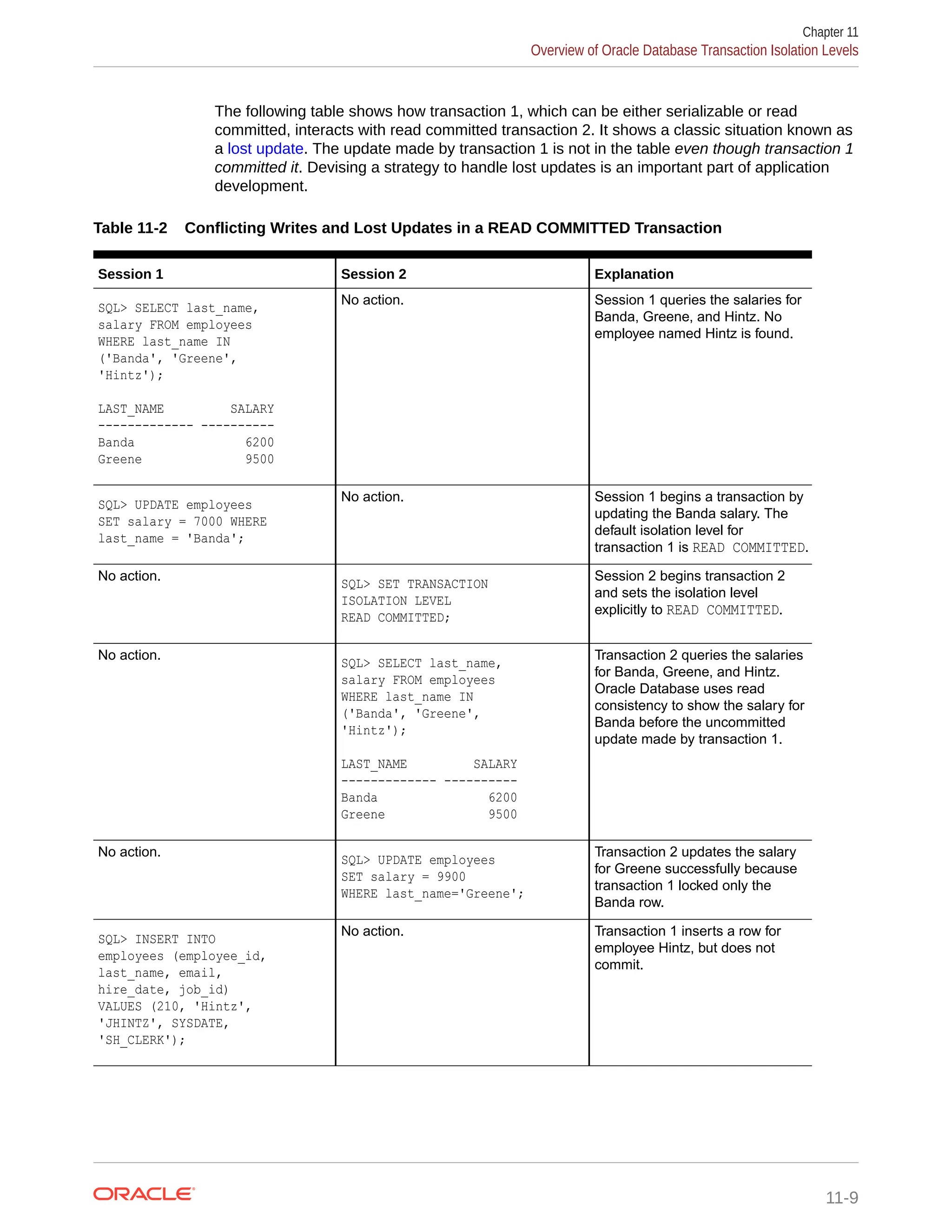 The following table shows how transaction 1, which can be either serializable or read committed, interacts with read committed transaction 2. It shows a classic situation known as a lost update. The update made by transaction 1 is not in the table even though transaction 1 committed it. Devising a strategy to handle lost updates is an important part of application development. Table 11-2 Conflicting Writes and Lost Updates in a READ COMMITTED Transaction Session 1 Session 2 Explanation SQL> SELECT last_name, salary FROM employees WHERE last_name IN ('Banda', 'Greene', 'Hintz'); LAST_NAME SALARY ------------- ---------- Banda 6200 Greene 9500 No action. Session 1 queries the salaries for Banda, Greene, and Hintz. No employee named Hintz is found. SQL> UPDATE employees SET salary = 7000 WHERE last_name = 'Banda'; No action. Session 1 begins a transaction by updating the Banda salary. The default isolation level for transaction 1 is READ COMMITTED. No action. SQL> SET TRANSACTION ISOLATION LEVEL READ COMMITTED; Session 2 begins transaction 2 and sets the isolation level explicitly to READ COMMITTED. No action. SQL> SELECT last_name, salary FROM employees WHERE last_name IN ('Banda', 'Greene', 'Hintz'); LAST_NAME SALARY ------------- ---------- Banda 6200 Greene 9500 Transaction 2 queries the salaries for Banda, Greene, and Hintz. Oracle Database uses read consistency to show the salary for Banda before the uncommitted update made by transaction 1. No action. SQL> UPDATE employees SET salary = 9900 WHERE last_name='Greene'; Transaction 2 updates the salary for Greene successfully because transaction 1 locked only the Banda row. SQL> INSERT INTO employees (employee_id, last_name, email, hire_date, job_id) VALUES (210, 'Hintz', 'JHINTZ', SYSDATE, 'SH_CLERK'); No action. Transaction 1 inserts a row for employee Hintz, but does not commit. Chapter 11 Overview of Oracle Database Transaction Isolation Levels 11-9 