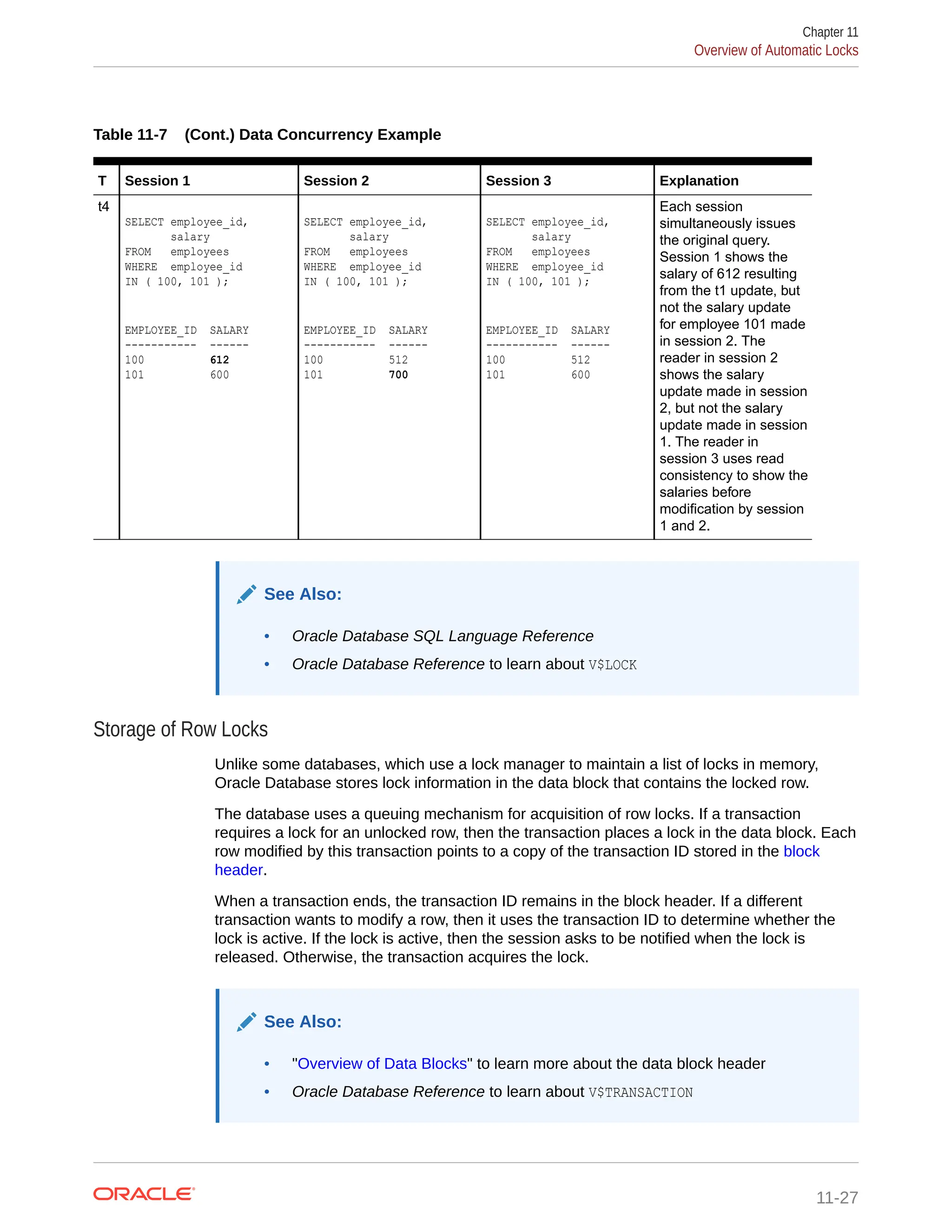 Table 11-7 (Cont.) Data Concurrency Example T Session 1 Session 2 Session 3 Explanation t4 SELECT employee_id, salary FROM employees WHERE employee_id IN ( 100, 101 ); EMPLOYEE_ID SALARY ----------- ------ 100 612 101 600 SELECT employee_id, salary FROM employees WHERE employee_id IN ( 100, 101 ); EMPLOYEE_ID SALARY ----------- ------ 100 512 101 700 SELECT employee_id, salary FROM employees WHERE employee_id IN ( 100, 101 ); EMPLOYEE_ID SALARY ----------- ------ 100 512 101 600 Each session simultaneously issues the original query. Session 1 shows the salary of 612 resulting from the t1 update, but not the salary update for employee 101 made in session 2. The reader in session 2 shows the salary update made in session 2, but not the salary update made in session 1. The reader in session 3 uses read consistency to show the salaries before modification by session 1 and 2. See Also: • Oracle Database SQL Language Reference • Oracle Database Reference to learn about V$LOCK Storage of Row Locks Unlike some databases, which use a lock manager to maintain a list of locks in memory, Oracle Database stores lock information in the data block that contains the locked row. The database uses a queuing mechanism for acquisition of row locks. If a transaction requires a lock for an unlocked row, then the transaction places a lock in the data block. Each row modified by this transaction points to a copy of the transaction ID stored in the block header. When a transaction ends, the transaction ID remains in the block header. If a different transaction wants to modify a row, then it uses the transaction ID to determine whether the lock is active. If the lock is active, then the session asks to be notified when the lock is released. Otherwise, the transaction acquires the lock. See Also: • "Overview of Data Blocks" to learn more about the data block header • Oracle Database Reference to learn about V$TRANSACTION Chapter 11 Overview of Automatic Locks 11-27 