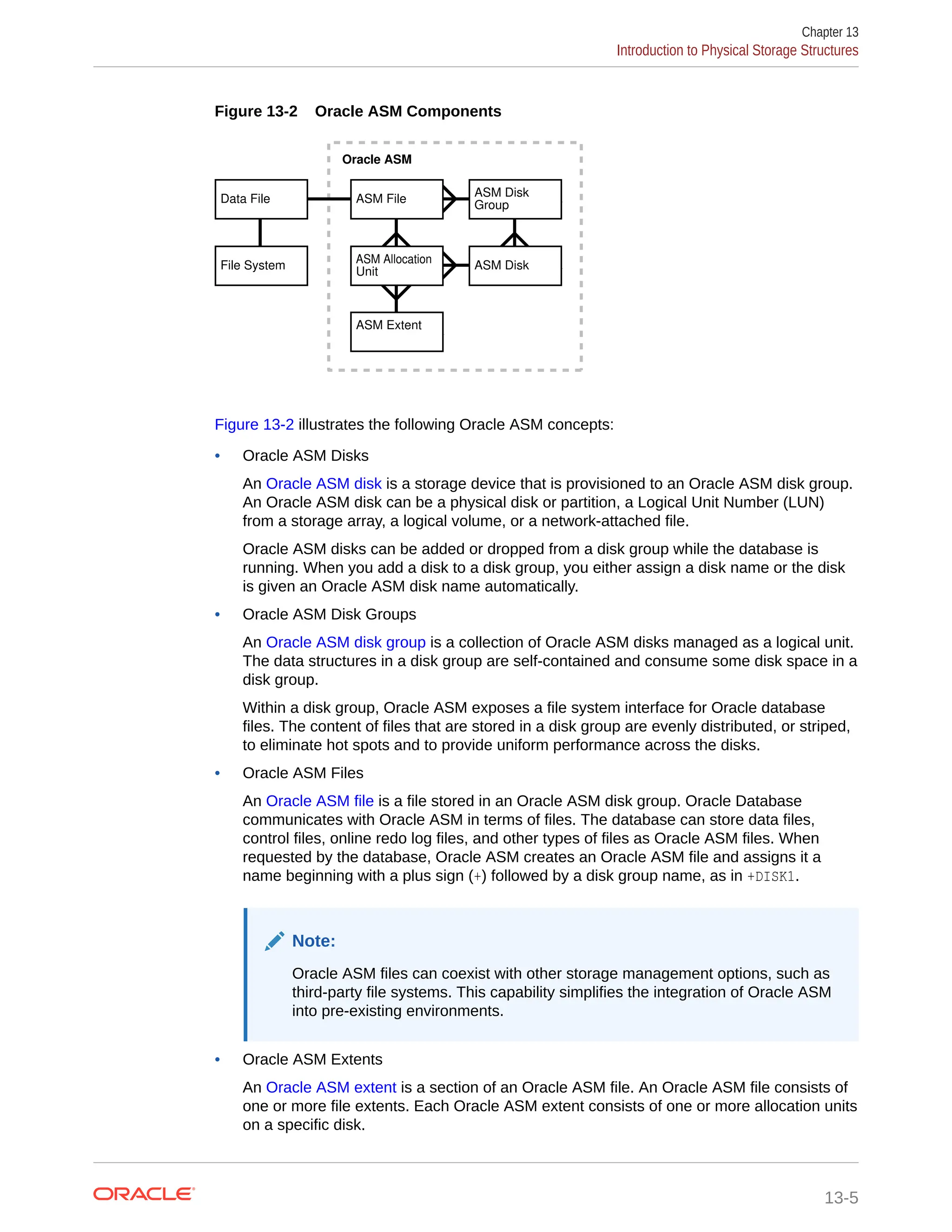 Figure 13-2 Oracle ASM Components Data File File System ASM File ASM Allocation Unit ASM Extent ASM Disk Group ASM Disk Oracle ASM Figure 13-2 illustrates the following Oracle ASM concepts: • Oracle ASM Disks An Oracle ASM disk is a storage device that is provisioned to an Oracle ASM disk group. An Oracle ASM disk can be a physical disk or partition, a Logical Unit Number (LUN) from a storage array, a logical volume, or a network-attached file. Oracle ASM disks can be added or dropped from a disk group while the database is running. When you add a disk to a disk group, you either assign a disk name or the disk is given an Oracle ASM disk name automatically. • Oracle ASM Disk Groups An Oracle ASM disk group is a collection of Oracle ASM disks managed as a logical unit. The data structures in a disk group are self-contained and consume some disk space in a disk group. Within a disk group, Oracle ASM exposes a file system interface for Oracle database files. The content of files that are stored in a disk group are evenly distributed, or striped, to eliminate hot spots and to provide uniform performance across the disks. • Oracle ASM Files An Oracle ASM file is a file stored in an Oracle ASM disk group. Oracle Database communicates with Oracle ASM in terms of files. The database can store data files, control files, online redo log files, and other types of files as Oracle ASM files. When requested by the database, Oracle ASM creates an Oracle ASM file and assigns it a name beginning with a plus sign (+) followed by a disk group name, as in +DISK1. Note: Oracle ASM files can coexist with other storage management options, such as third-party file systems. This capability simplifies the integration of Oracle ASM into pre-existing environments. • Oracle ASM Extents An Oracle ASM extent is a section of an Oracle ASM file. An Oracle ASM file consists of one or more file extents. Each Oracle ASM extent consists of one or more allocation units on a specific disk. Chapter 13 Introduction to Physical Storage Structures 13-5 