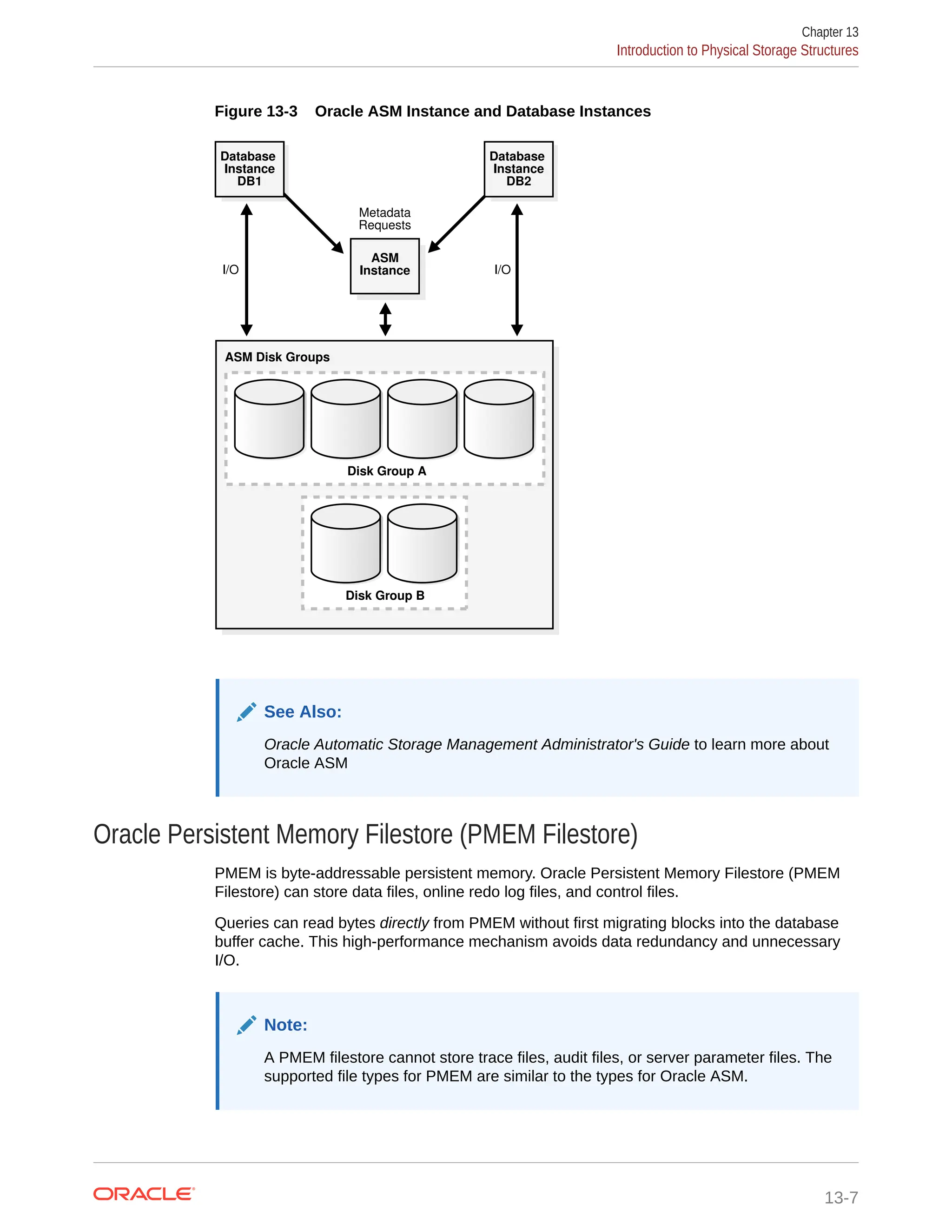 Figure 13-3 Oracle ASM Instance and Database Instances Disk Group B Oracle Recovery Catalog Oracle Recovery Catalog Oracle Recovery Catalog Oracle Recovery Catalog Oracle Recovery Catalog Oracle Recovery Catalog Disk Group A Metadata Requests ASM Instance Database Instance DB1 Database Instance DB2 ASM Disk Groups I/O I/O See Also: Oracle Automatic Storage Management Administrator's Guide to learn more about Oracle ASM Oracle Persistent Memory Filestore (PMEM Filestore) PMEM is byte-addressable persistent memory. Oracle Persistent Memory Filestore (PMEM Filestore) can store data files, online redo log files, and control files. Queries can read bytes directly from PMEM without first migrating blocks into the database buffer cache. This high-performance mechanism avoids data redundancy and unnecessary I/O. Note: A PMEM filestore cannot store trace files, audit files, or server parameter files. The supported file types for PMEM are similar to the types for Oracle ASM. Chapter 13 Introduction to Physical Storage Structures 13-7 