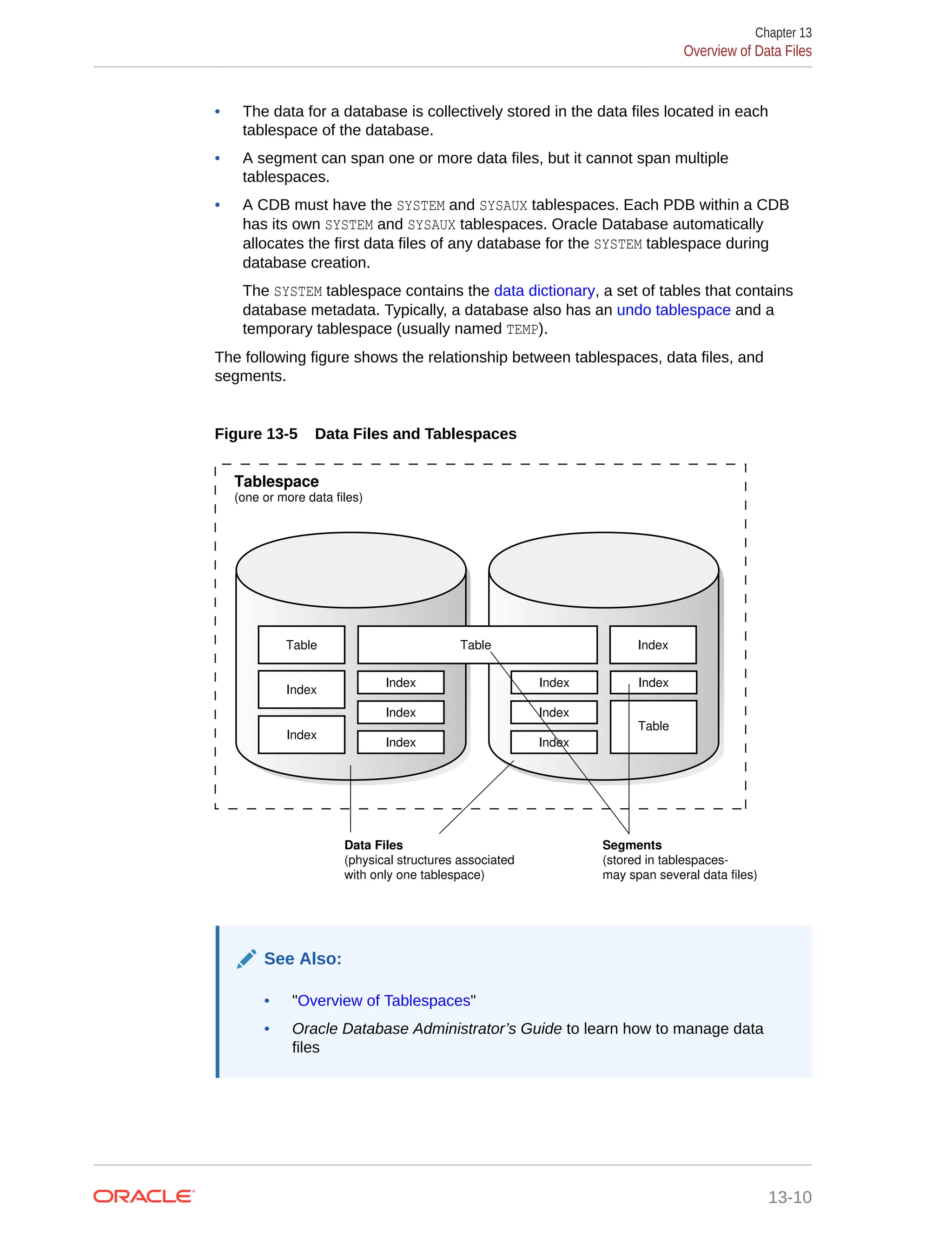 • The data for a database is collectively stored in the data files located in each tablespace of the database. • A segment can span one or more data files, but it cannot span multiple tablespaces. • A CDB must have the SYSTEM and SYSAUX tablespaces. Each PDB within a CDB has its own SYSTEM and SYSAUX tablespaces. Oracle Database automatically allocates the first data files of any database for the SYSTEM tablespace during database creation. The SYSTEM tablespace contains the data dictionary, a set of tables that contains database metadata. Typically, a database also has an undo tablespace and a temporary tablespace (usually named TEMP). The following figure shows the relationship between tablespaces, data files, and segments. Figure 13-5 Data Files and Tablespaces Tablespace (one or more data files) Table Index Index Index Index Index Index Index Table Table Index Index Index Data Files (physical structures associated with only one tablespace) Segments (stored in tablespaces- may span several data files) See Also: • "Overview of Tablespaces" • Oracle Database Administrator’s Guide to learn how to manage data files Chapter 13 Overview of Data Files 13-10 