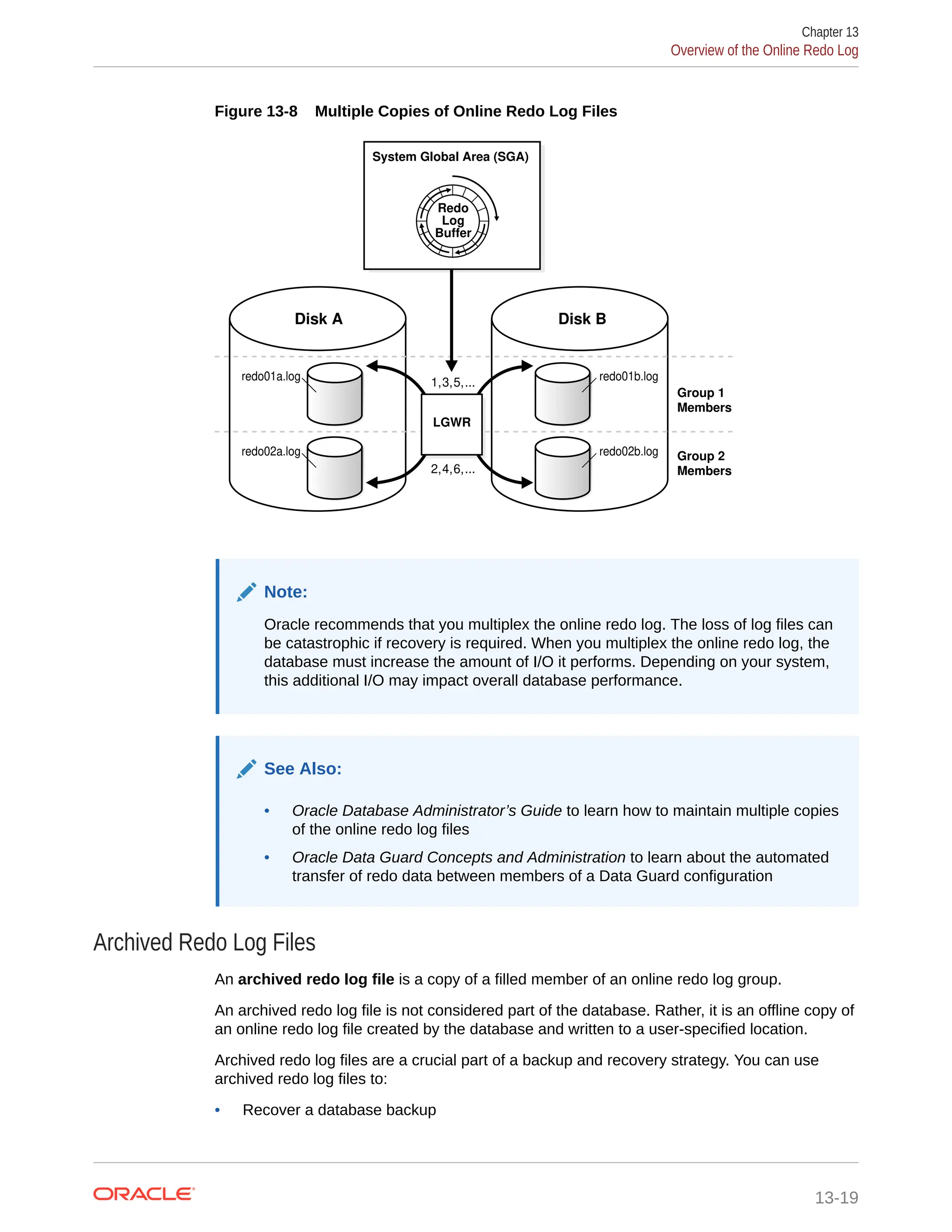 Figure 13-8 Multiple Copies of Online Redo Log Files Disk B Disk A 1,3,5,... 2,4,6,... LGWR Group 1 Members Group 2 Members redo01a.log redo02a.log redo01b.log redo02b.log System Global Area (SGA) Redo Log Buffer Note: Oracle recommends that you multiplex the online redo log. The loss of log files can be catastrophic if recovery is required. When you multiplex the online redo log, the database must increase the amount of I/O it performs. Depending on your system, this additional I/O may impact overall database performance. See Also: • Oracle Database Administrator’s Guide to learn how to maintain multiple copies of the online redo log files • Oracle Data Guard Concepts and Administration to learn about the automated transfer of redo data between members of a Data Guard configuration Archived Redo Log Files An archived redo log file is a copy of a filled member of an online redo log group. An archived redo log file is not considered part of the database. Rather, it is an offline copy of an online redo log file created by the database and written to a user-specified location. Archived redo log files are a crucial part of a backup and recovery strategy. You can use archived redo log files to: • Recover a database backup Chapter 13 Overview of the Online Redo Log 13-19 
