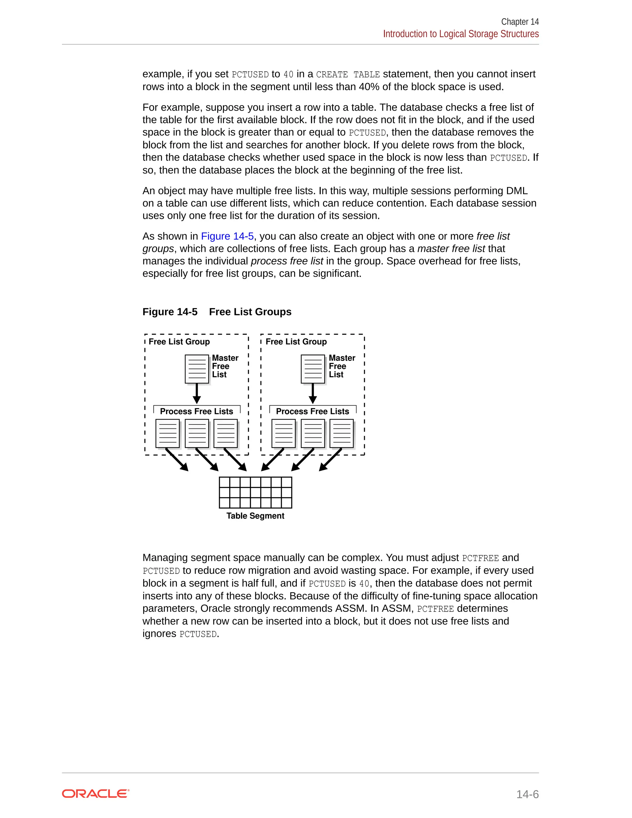 example, if you set PCTUSED to 40 in a CREATE TABLE statement, then you cannot insert rows into a block in the segment until less than 40% of the block space is used. For example, suppose you insert a row into a table. The database checks a free list of the table for the first available block. If the row does not fit in the block, and if the used space in the block is greater than or equal to PCTUSED, then the database removes the block from the list and searches for another block. If you delete rows from the block, then the database checks whether used space in the block is now less than PCTUSED. If so, then the database places the block at the beginning of the free list. An object may have multiple free lists. In this way, multiple sessions performing DML on a table can use different lists, which can reduce contention. Each database session uses only one free list for the duration of its session. As shown in Figure 14-5, you can also create an object with one or more free list groups, which are collections of free lists. Each group has a master free list that manages the individual process free list in the group. Space overhead for free lists, especially for free list groups, can be significant. Figure 14-5 Free List Groups Master Free List Master Free List Free List Group Free List Group Process Free Lists Process Free Lists Table Segment Managing segment space manually can be complex. You must adjust PCTFREE and PCTUSED to reduce row migration and avoid wasting space. For example, if every used block in a segment is half full, and if PCTUSED is 40, then the database does not permit inserts into any of these blocks. Because of the difficulty of fine-tuning space allocation parameters, Oracle strongly recommends ASSM. In ASSM, PCTFREE determines whether a new row can be inserted into a block, but it does not use free lists and ignores PCTUSED. Chapter 14 Introduction to Logical Storage Structures 14-6 