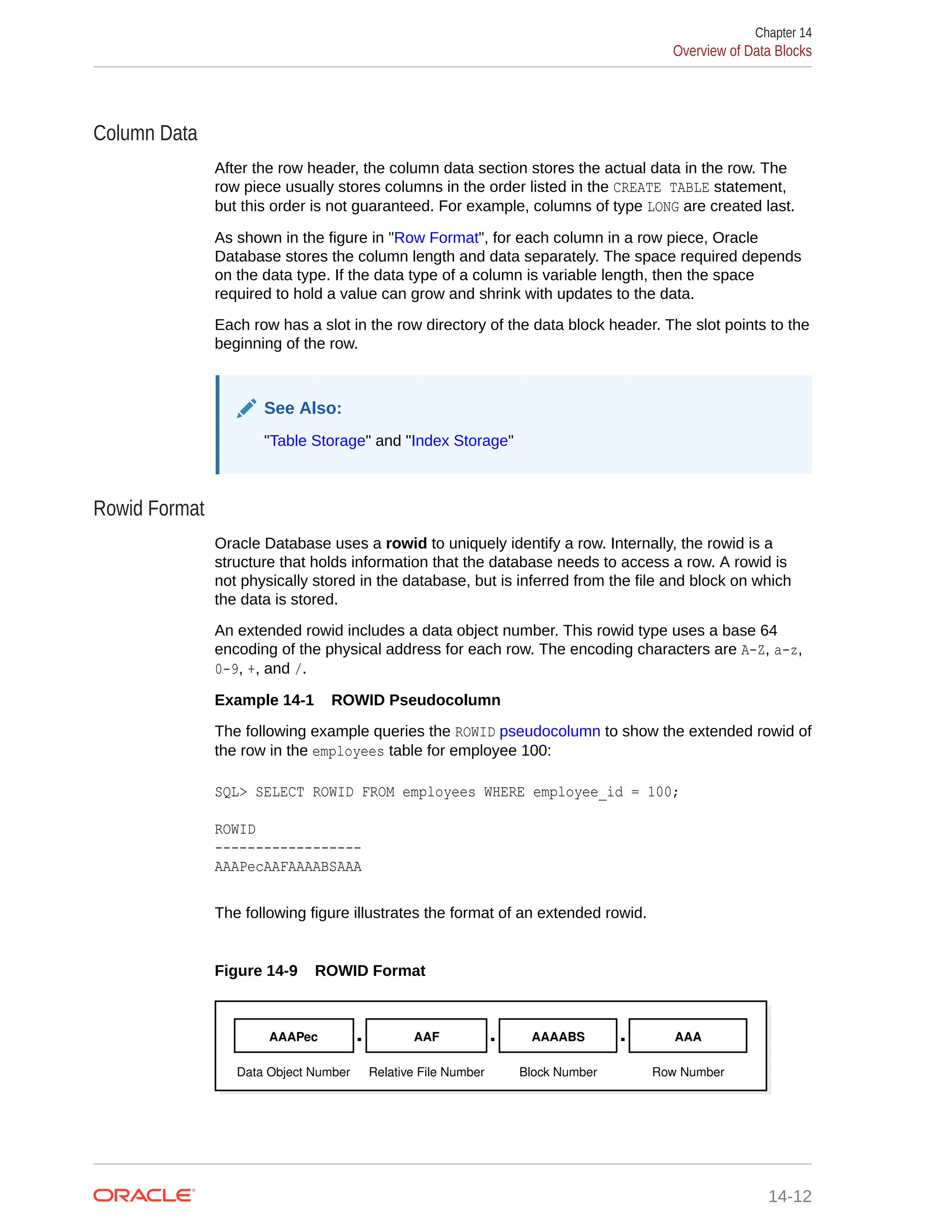 Column Data After the row header, the column data section stores the actual data in the row. The row piece usually stores columns in the order listed in the CREATE TABLE statement, but this order is not guaranteed. For example, columns of type LONG are created last. As shown in the figure in "Row Format", for each column in a row piece, Oracle Database stores the column length and data separately. The space required depends on the data type. If the data type of a column is variable length, then the space required to hold a value can grow and shrink with updates to the data. Each row has a slot in the row directory of the data block header. The slot points to the beginning of the row. See Also: "Table Storage" and "Index Storage" Rowid Format Oracle Database uses a rowid to uniquely identify a row. Internally, the rowid is a structure that holds information that the database needs to access a row. A rowid is not physically stored in the database, but is inferred from the file and block on which the data is stored. An extended rowid includes a data object number. This rowid type uses a base 64 encoding of the physical address for each row. The encoding characters are A-Z, a-z, 0-9, +, and /. Example 14-1 ROWID Pseudocolumn The following example queries the ROWID pseudocolumn to show the extended rowid of the row in the employees table for employee 100: SQL> SELECT ROWID FROM employees WHERE employee_id = 100; ROWID ------------------ AAAPecAAFAAAABSAAA The following figure illustrates the format of an extended rowid. Figure 14-9 ROWID Format AAAPec AAF AAAABS . . Data Object Number Relative File Number Block Number AAA Row Number . Chapter 14 Overview of Data Blocks 14-12 