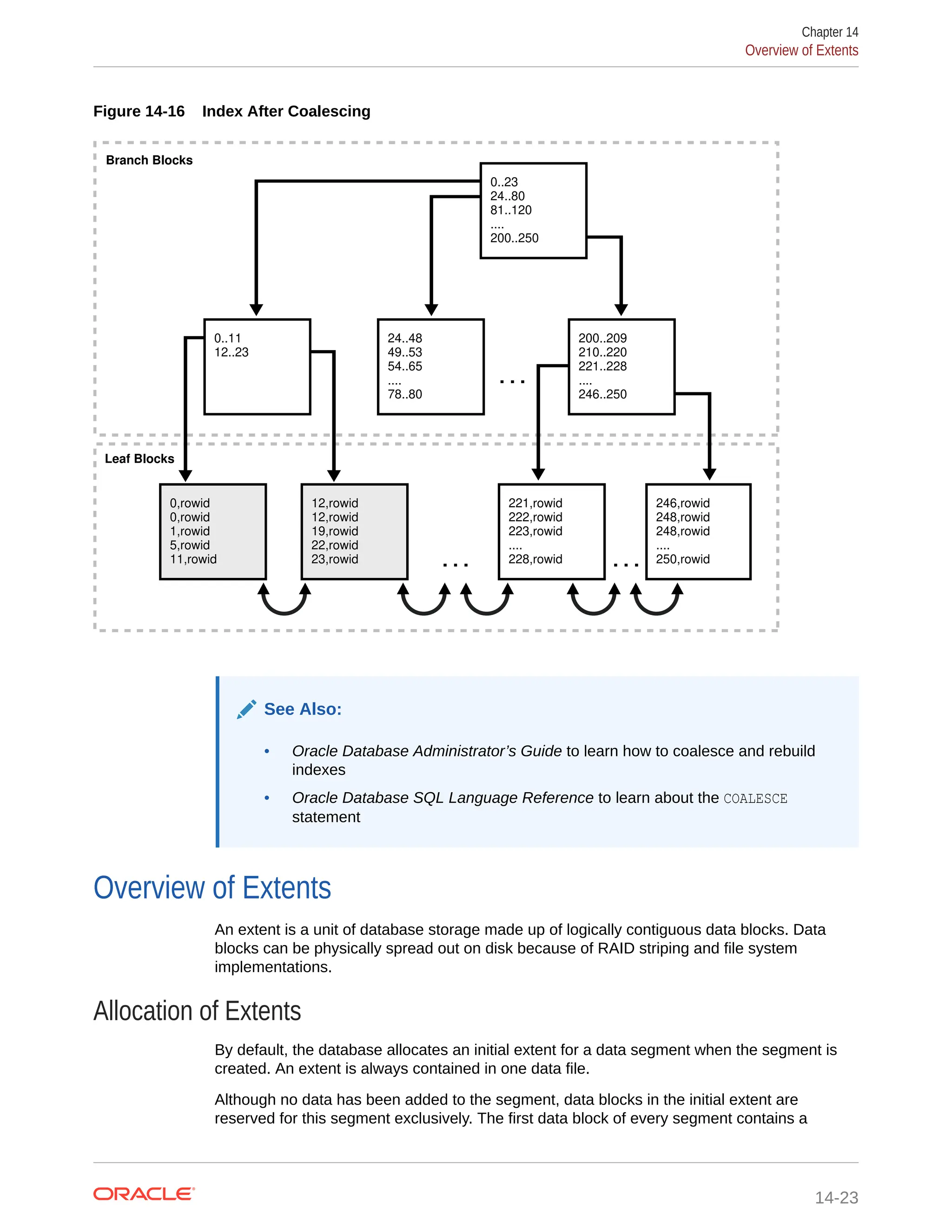 Figure 14-16 Index After Coalescing . . . 24..48 49..53 54..65 .... 78..80 12,rowid 12,rowid 19,rowid 22,rowid 23,rowid 221,rowid 222,rowid 223,rowid .... 228,rowid 246,rowid 248,rowid 248,rowid .... 250,rowid 0,rowid 0,rowid 1,rowid 5,rowid 11,rowid 0..23 24..80 81..120 .... 200..250 . . . . . . 0..11 12..23 200..209 210..220 221..228 .... 246..250 Branch Blocks Leaf Blocks See Also: • Oracle Database Administrator’s Guide to learn how to coalesce and rebuild indexes • Oracle Database SQL Language Reference to learn about the COALESCE statement Overview of Extents An extent is a unit of database storage made up of logically contiguous data blocks. Data blocks can be physically spread out on disk because of RAID striping and file system implementations. Allocation of Extents By default, the database allocates an initial extent for a data segment when the segment is created. An extent is always contained in one data file. Although no data has been added to the segment, data blocks in the initial extent are reserved for this segment exclusively. The first data block of every segment contains a Chapter 14 Overview of Extents 14-23 