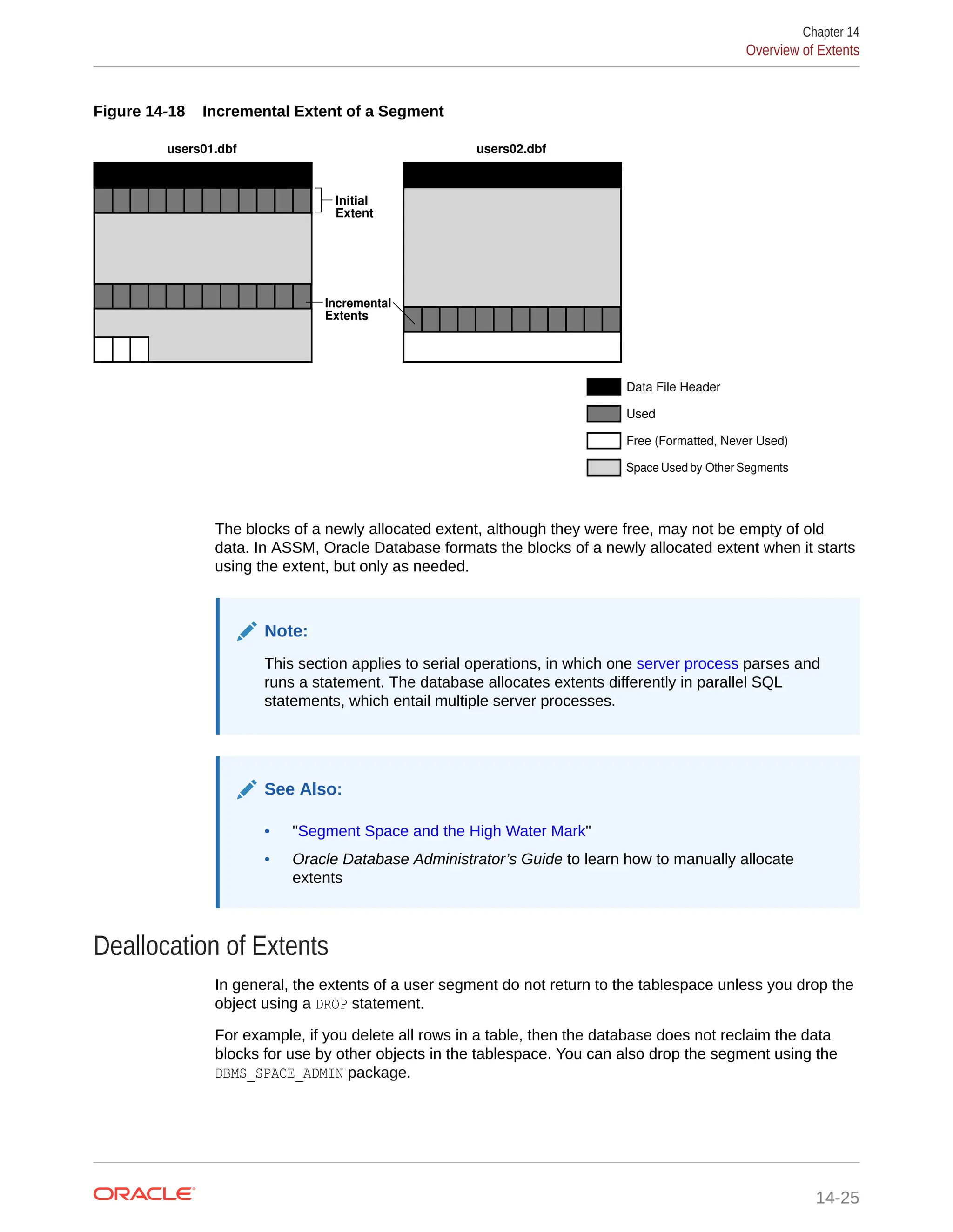 Figure 14-18 Incremental Extent of a Segment Initial Extent users01.dbf Incremental Extents Space Used by Other Segments users02.dbf Data File Header Used Free (Formatted, Never Used) The blocks of a newly allocated extent, although they were free, may not be empty of old data. In ASSM, Oracle Database formats the blocks of a newly allocated extent when it starts using the extent, but only as needed. Note: This section applies to serial operations, in which one server process parses and runs a statement. The database allocates extents differently in parallel SQL statements, which entail multiple server processes. See Also: • "Segment Space and the High Water Mark" • Oracle Database Administrator’s Guide to learn how to manually allocate extents Deallocation of Extents In general, the extents of a user segment do not return to the tablespace unless you drop the object using a DROP statement. For example, if you delete all rows in a table, then the database does not reclaim the data blocks for use by other objects in the tablespace. You can also drop the segment using the DBMS_SPACE_ADMIN package. Chapter 14 Overview of Extents 14-25 