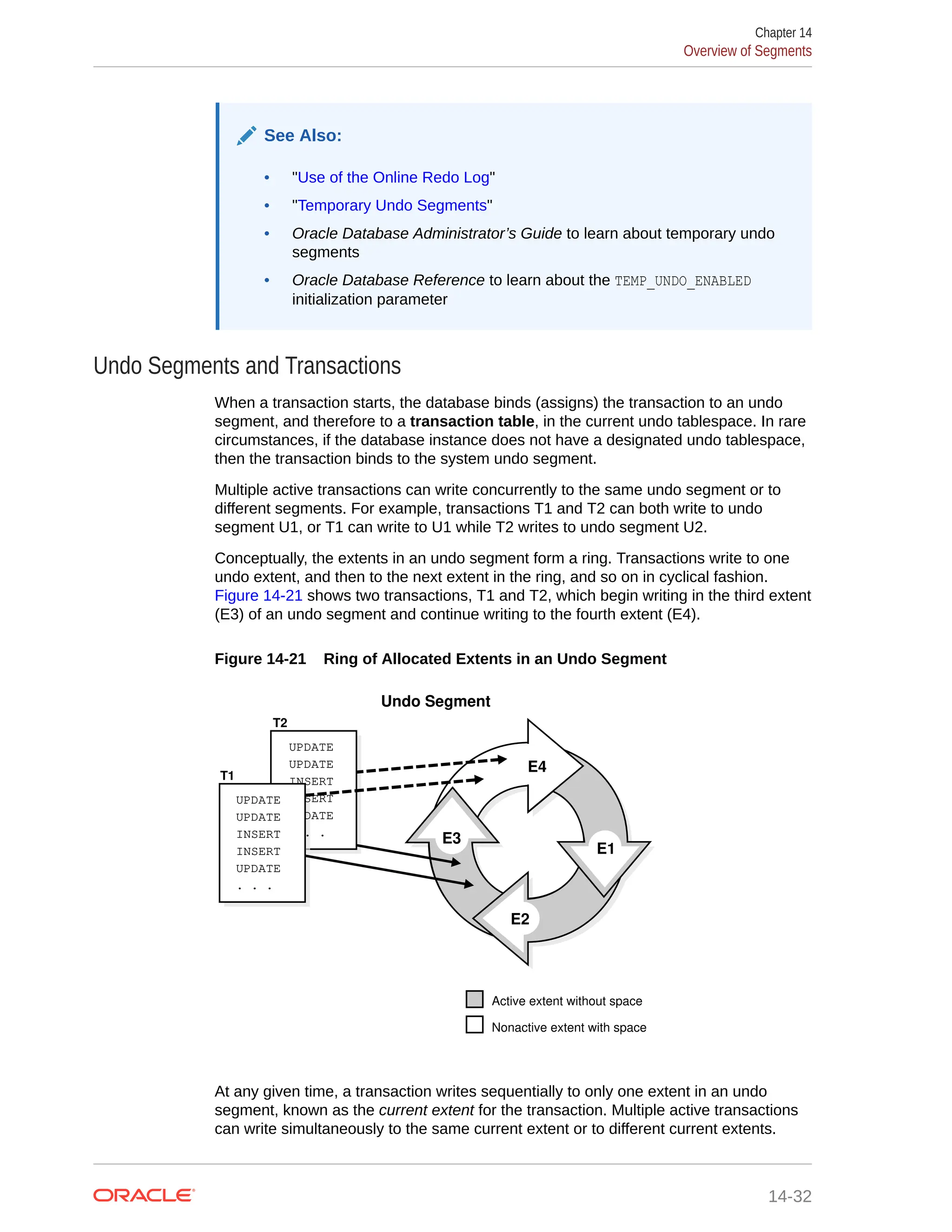 See Also: • "Use of the Online Redo Log" • "Temporary Undo Segments" • Oracle Database Administrator’s Guide to learn about temporary undo segments • Oracle Database Reference to learn about the TEMP_UNDO_ENABLED initialization parameter Undo Segments and Transactions When a transaction starts, the database binds (assigns) the transaction to an undo segment, and therefore to a transaction table, in the current undo tablespace. In rare circumstances, if the database instance does not have a designated undo tablespace, then the transaction binds to the system undo segment. Multiple active transactions can write concurrently to the same undo segment or to different segments. For example, transactions T1 and T2 can both write to undo segment U1, or T1 can write to U1 while T2 writes to undo segment U2. Conceptually, the extents in an undo segment form a ring. Transactions write to one undo extent, and then to the next extent in the ring, and so on in cyclical fashion. Figure 14-21 shows two transactions, T1 and T2, which begin writing in the third extent (E3) of an undo segment and continue writing to the fourth extent (E4). Figure 14-21 Ring of Allocated Extents in an Undo Segment E1 E2 E3 E4 E1 E2 E3 E4 UPDATE UPDATE INSERT INSERT UPDATE . . . UPDATE UPDATE INSERT INSERT UPDATE . . . Undo Segment Active extent without space Nonactive extent with space T2 T1 At any given time, a transaction writes sequentially to only one extent in an undo segment, known as the current extent for the transaction. Multiple active transactions can write simultaneously to the same current extent or to different current extents. Chapter 14 Overview of Segments 14-32 