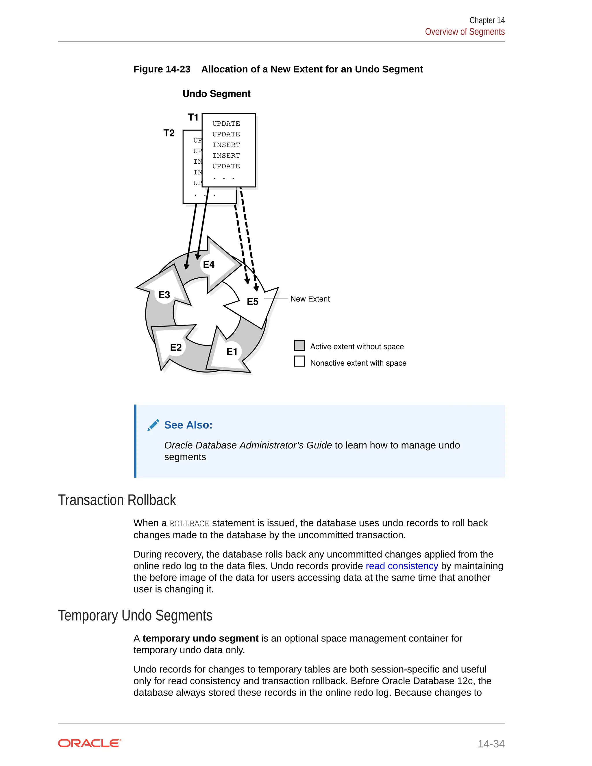 Figure 14-23 Allocation of a New Extent for an Undo Segment E2 E3 E4 E5 E1 New Extent Active extent without space Nonactive extent with space Undo Segment T1 T2 UPDATE UPDATE INSERT INSERT UPDATE . . . UPDATE UPDATE INSERT INSERT UPDATE . . . See Also: Oracle Database Administrator’s Guide to learn how to manage undo segments Transaction Rollback When a ROLLBACK statement is issued, the database uses undo records to roll back changes made to the database by the uncommitted transaction. During recovery, the database rolls back any uncommitted changes applied from the online redo log to the data files. Undo records provide read consistency by maintaining the before image of the data for users accessing data at the same time that another user is changing it. Temporary Undo Segments A temporary undo segment is an optional space management container for temporary undo data only. Undo records for changes to temporary tables are both session-specific and useful only for read consistency and transaction rollback. Before Oracle Database 12c, the database always stored these records in the online redo log. Because changes to Chapter 14 Overview of Segments 14-34 