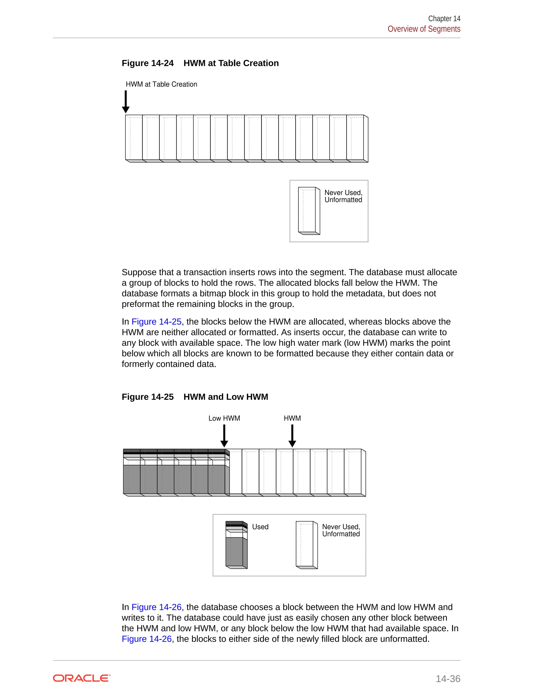 Figure 14-24 HWM at Table Creation HWM at Table Creation Never Used, Unformatted Suppose that a transaction inserts rows into the segment. The database must allocate a group of blocks to hold the rows. The allocated blocks fall below the HWM. The database formats a bitmap block in this group to hold the metadata, but does not preformat the remaining blocks in the group. In Figure 14-25, the blocks below the HWM are allocated, whereas blocks above the HWM are neither allocated or formatted. As inserts occur, the database can write to any block with available space. The low high water mark (low HWM) marks the point below which all blocks are known to be formatted because they either contain data or formerly contained data. Figure 14-25 HWM and Low HWM Low HWM HWM Never Used, Unformatted Used In Figure 14-26, the database chooses a block between the HWM and low HWM and writes to it. The database could have just as easily chosen any other block between the HWM and low HWM, or any block below the low HWM that had available space. In Figure 14-26, the blocks to either side of the newly filled block are unformatted. Chapter 14 Overview of Segments 14-36 