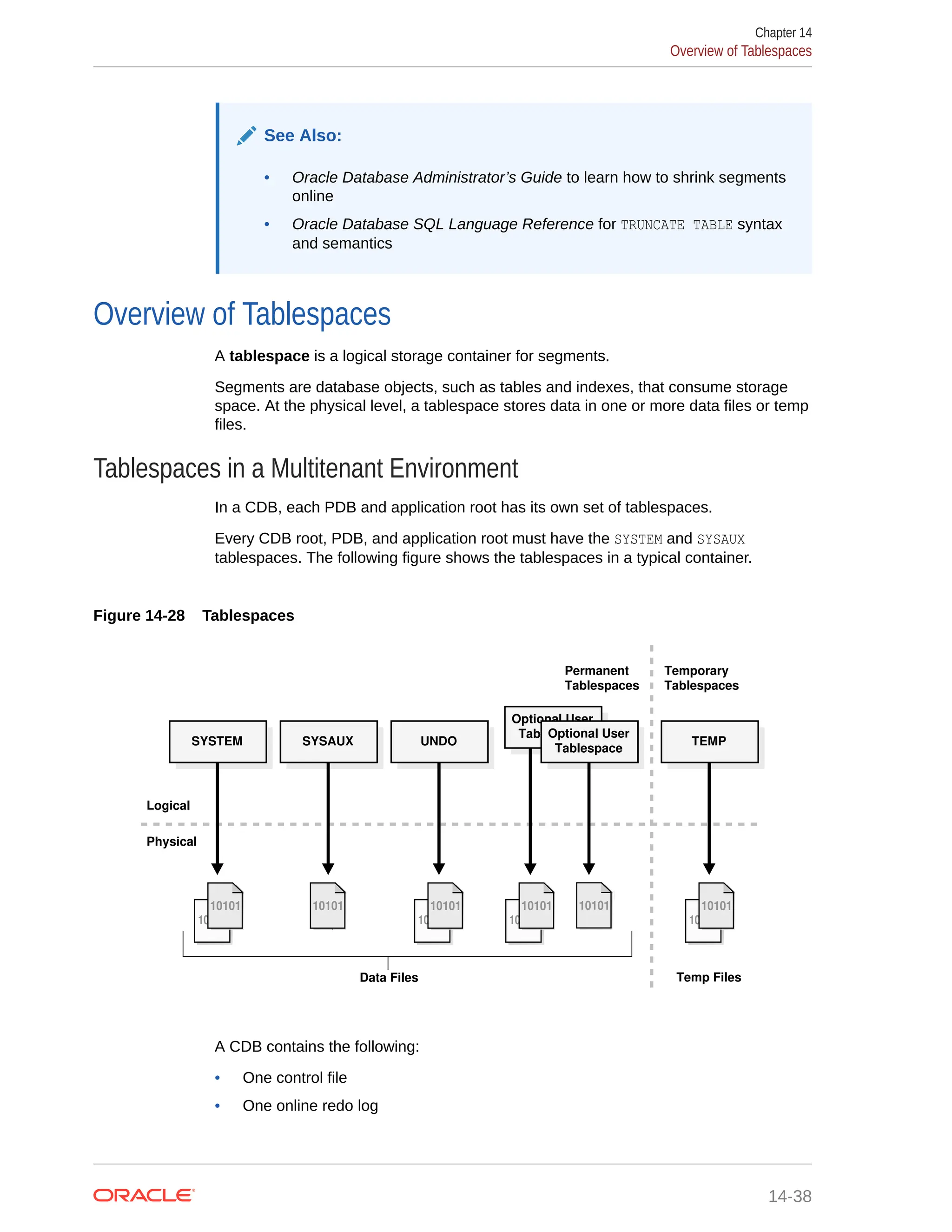 See Also: • Oracle Database Administrator’s Guide to learn how to shrink segments online • Oracle Database SQL Language Reference for TRUNCATE TABLE syntax and semantics Overview of Tablespaces A tablespace is a logical storage container for segments. Segments are database objects, such as tables and indexes, that consume storage space. At the physical level, a tablespace stores data in one or more data files or temp files. Tablespaces in a Multitenant Environment In a CDB, each PDB and application root has its own set of tablespaces. Every CDB root, PDB, and application root must have the SYSTEM and SYSAUX tablespaces. The following figure shows the tablespaces in a typical container. Figure 14-28 Tablespaces Optional User Tablespace 10101 10101 SYSTEM SYSAUX UNDO Optional User Tablespace TEMP Permanent Tablespaces Temporary Tablespaces 10101 10101 10101 10101 10101 10101 10101 10101 10101 10101 10101 10101 10101 10101 Temp Files Data Files Logical Physical A CDB contains the following: • One control file • One online redo log Chapter 14 Overview of Tablespaces 14-38 
