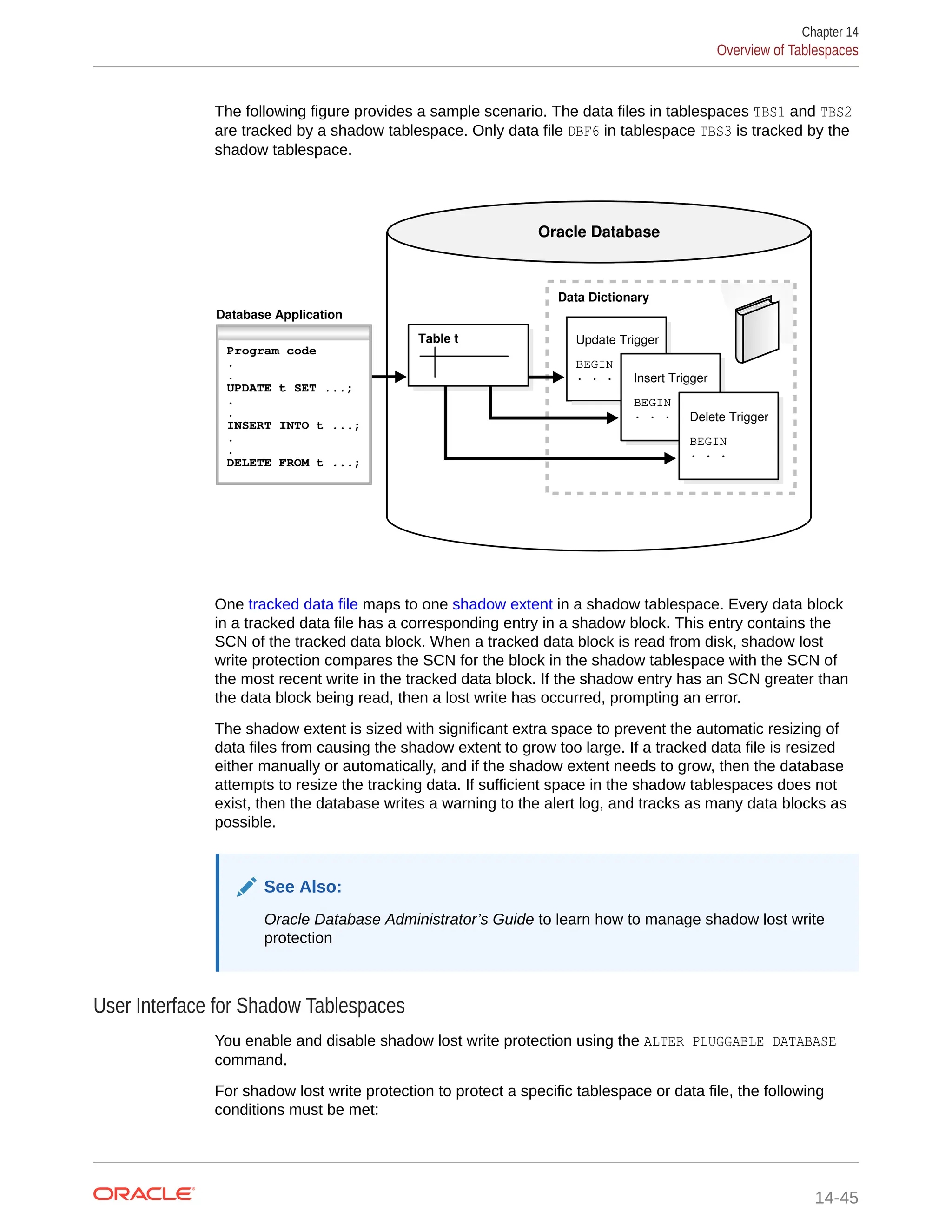 The following figure provides a sample scenario. The data files in tablespaces TBS1 and TBS2 are tracked by a shadow tablespace. Only data file DBF6 in tablespace TBS3 is tracked by the shadow tablespace. Oracle Database Update Trigger BEGIN . . . Insert Trigger BEGIN . . . Delete Trigger BEGIN . . . Data Dictionary Table t Database Application Program code . . UPDATE t SET ...; . . INSERT INTO t ...; . . DELETE FROM t ...; One tracked data file maps to one shadow extent in a shadow tablespace. Every data block in a tracked data file has a corresponding entry in a shadow block. This entry contains the SCN of the tracked data block. When a tracked data block is read from disk, shadow lost write protection compares the SCN for the block in the shadow tablespace with the SCN of the most recent write in the tracked data block. If the shadow entry has an SCN greater than the data block being read, then a lost write has occurred, prompting an error. The shadow extent is sized with significant extra space to prevent the automatic resizing of data files from causing the shadow extent to grow too large. If a tracked data file is resized either manually or automatically, and if the shadow extent needs to grow, then the database attempts to resize the tracking data. If sufficient space in the shadow tablespaces does not exist, then the database writes a warning to the alert log, and tracks as many data blocks as possible. See Also: Oracle Database Administrator’s Guide to learn how to manage shadow lost write protection User Interface for Shadow Tablespaces You enable and disable shadow lost write protection using the ALTER PLUGGABLE DATABASE command. For shadow lost write protection to protect a specific tablespace or data file, the following conditions must be met: Chapter 14 Overview of Tablespaces 14-45 