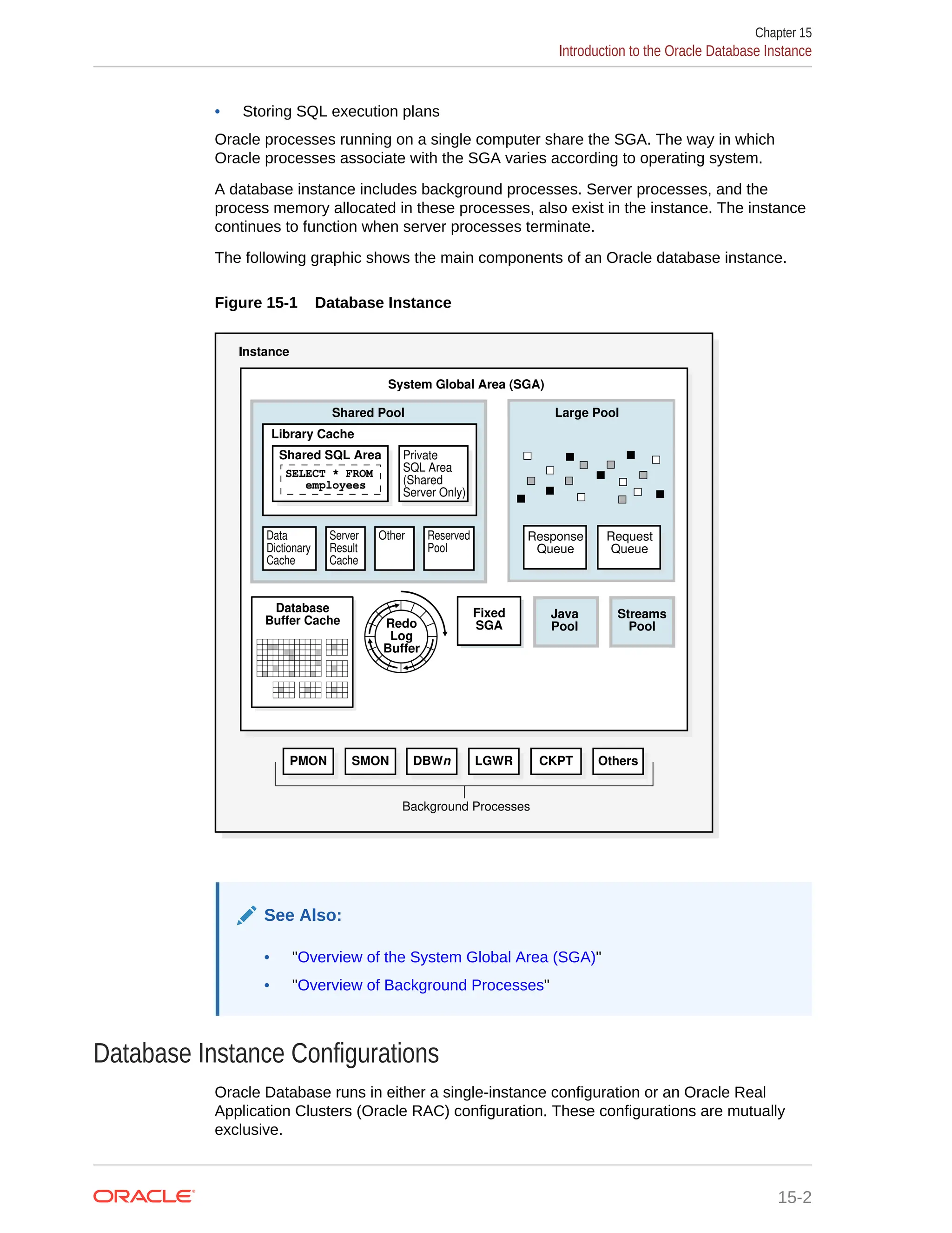 • Storing SQL execution plans Oracle processes running on a single computer share the SGA. The way in which Oracle processes associate with the SGA varies according to operating system. A database instance includes background processes. Server processes, and the process memory allocated in these processes, also exist in the instance. The instance continues to function when server processes terminate. The following graphic shows the main components of an Oracle database instance. Figure 15-1 Database Instance System Global Area (SGA) Large Pool Instance Large Pool Response Queue Request Queue Shared Pool Private SQL Area (Shared Server Only) Shared SQL Area Library Cache Data Dictionary Cache Server Result Cache Other Reserved Pool SELECT * FROM employees Others CKPT LGWR DBWn SMON PMON Background Processes Database Buffer Cache Redo Log Buffer Java Pool Streams Pool Fixed SGA See Also: • "Overview of the System Global Area (SGA)" • "Overview of Background Processes" Database Instance Configurations Oracle Database runs in either a single-instance configuration or an Oracle Real Application Clusters (Oracle RAC) configuration. These configurations are mutually exclusive. Chapter 15 Introduction to the Oracle Database Instance 15-2 