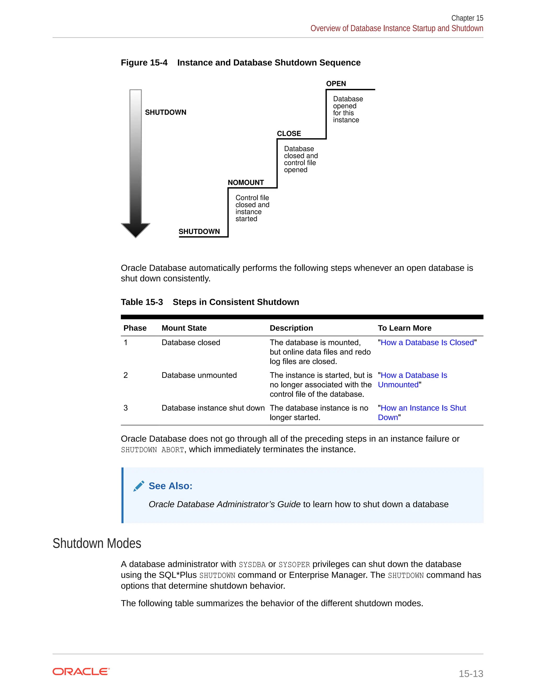 Figure 15-4 Instance and Database Shutdown Sequence Control file closed and instance started Database closed and control file opened Database opened for this instance SHUTDOWN OPEN CLOSE NOMOUNT SHUTDOWN Oracle Database automatically performs the following steps whenever an open database is shut down consistently. Table 15-3 Steps in Consistent Shutdown Phase Mount State Description To Learn More 1 Database closed The database is mounted, but online data files and redo log files are closed. "How a Database Is Closed" 2 Database unmounted The instance is started, but is no longer associated with the control file of the database. "How a Database Is Unmounted" 3 Database instance shut down The database instance is no longer started. "How an Instance Is Shut Down" Oracle Database does not go through all of the preceding steps in an instance failure or SHUTDOWN ABORT, which immediately terminates the instance. See Also: Oracle Database Administrator’s Guide to learn how to shut down a database Shutdown Modes A database administrator with SYSDBA or SYSOPER privileges can shut down the database using the SQL*Plus SHUTDOWN command or Enterprise Manager. The SHUTDOWN command has options that determine shutdown behavior. The following table summarizes the behavior of the different shutdown modes. Chapter 15 Overview of Database Instance Startup and Shutdown 15-13 