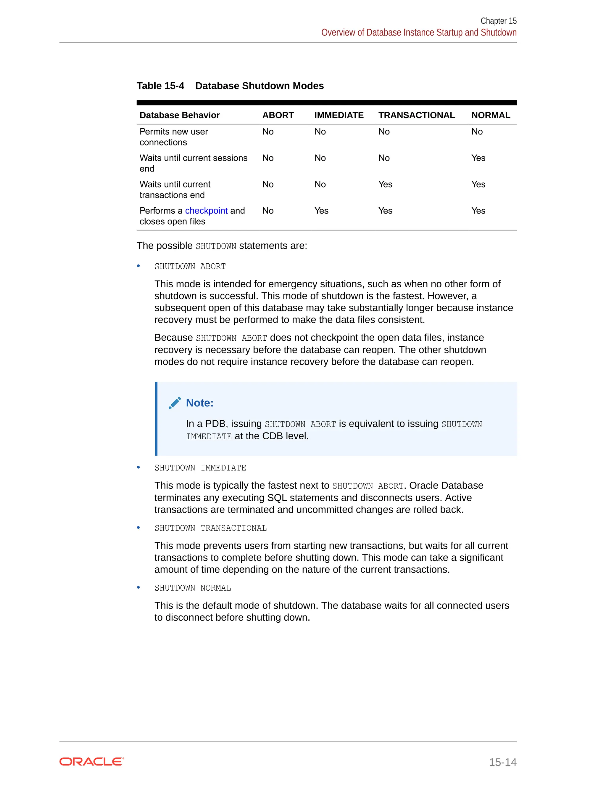 Table 15-4 Database Shutdown Modes Database Behavior ABORT IMMEDIATE TRANSACTIONAL NORMAL Permits new user connections No No No No Waits until current sessions end No No No Yes Waits until current transactions end No No Yes Yes Performs a checkpoint and closes open files No Yes Yes Yes The possible SHUTDOWN statements are: • SHUTDOWN ABORT This mode is intended for emergency situations, such as when no other form of shutdown is successful. This mode of shutdown is the fastest. However, a subsequent open of this database may take substantially longer because instance recovery must be performed to make the data files consistent. Because SHUTDOWN ABORT does not checkpoint the open data files, instance recovery is necessary before the database can reopen. The other shutdown modes do not require instance recovery before the database can reopen. Note: In a PDB, issuing SHUTDOWN ABORT is equivalent to issuing SHUTDOWN IMMEDIATE at the CDB level. • SHUTDOWN IMMEDIATE This mode is typically the fastest next to SHUTDOWN ABORT. Oracle Database terminates any executing SQL statements and disconnects users. Active transactions are terminated and uncommitted changes are rolled back. • SHUTDOWN TRANSACTIONAL This mode prevents users from starting new transactions, but waits for all current transactions to complete before shutting down. This mode can take a significant amount of time depending on the nature of the current transactions. • SHUTDOWN NORMAL This is the default mode of shutdown. The database waits for all connected users to disconnect before shutting down. Chapter 15 Overview of Database Instance Startup and Shutdown 15-14 