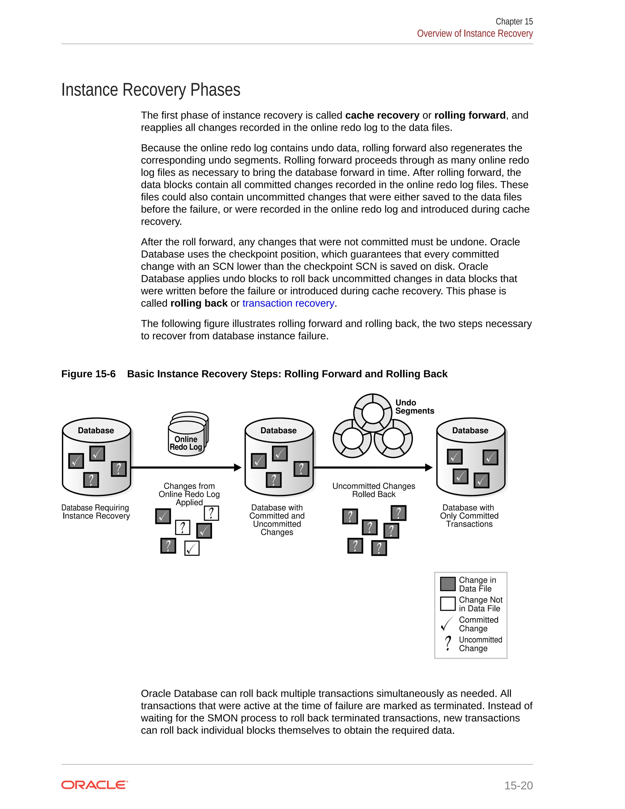 Instance Recovery Phases The first phase of instance recovery is called cache recovery or rolling forward, and reapplies all changes recorded in the online redo log to the data files. Because the online redo log contains undo data, rolling forward also regenerates the corresponding undo segments. Rolling forward proceeds through as many online redo log files as necessary to bring the database forward in time. After rolling forward, the data blocks contain all committed changes recorded in the online redo log files. These files could also contain uncommitted changes that were either saved to the data files before the failure, or were recorded in the online redo log and introduced during cache recovery. After the roll forward, any changes that were not committed must be undone. Oracle Database uses the checkpoint position, which guarantees that every committed change with an SCN lower than the checkpoint SCN is saved on disk. Oracle Database applies undo blocks to roll back uncommitted changes in data blocks that were written before the failure or introduced during cache recovery. This phase is called rolling back or transaction recovery. The following figure illustrates rolling forward and rolling back, the two steps necessary to recover from database instance failure. Figure 15-6 Basic Instance Recovery Steps: Rolling Forward and Rolling Back Database with Committed and Uncommitted Changes Changes from Online Redo Log Applied Uncommitted Changes Rolled Back Database Requiring Instance Recovery Database with Only Committed Transactions Database Database Online Redo Log Change in Data File Change Not in Data File Committed Change Uncommitted Change Database Undo Segments Oracle Database can roll back multiple transactions simultaneously as needed. All transactions that were active at the time of failure are marked as terminated. Instead of waiting for the SMON process to roll back terminated transactions, new transactions can roll back individual blocks themselves to obtain the required data. Chapter 15 Overview of Instance Recovery 15-20 