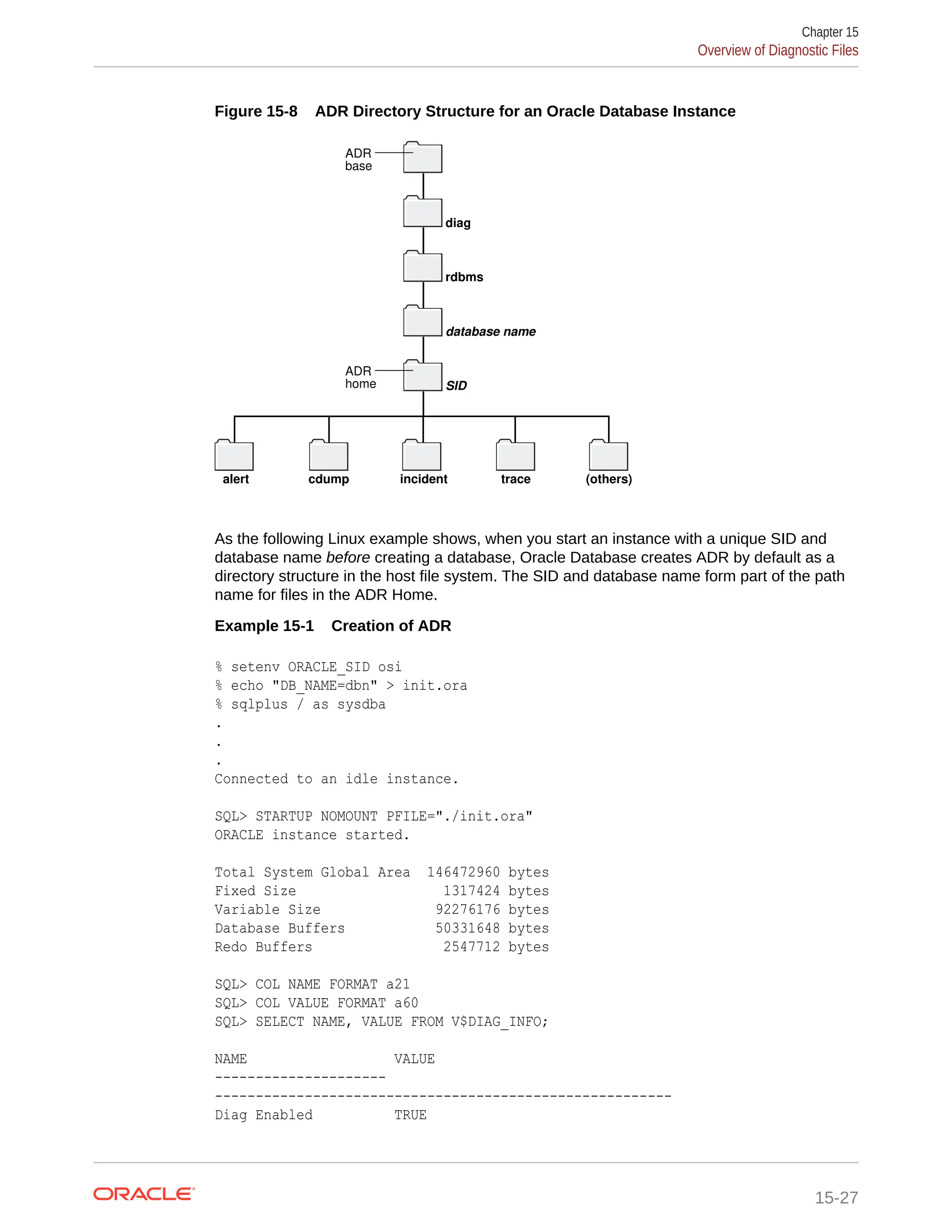 Figure 15-8 ADR Directory Structure for an Oracle Database Instance diag rdbms alert cdump incident trace (others) ADR base ADR home database name SID As the following Linux example shows, when you start an instance with a unique SID and database name before creating a database, Oracle Database creates ADR by default as a directory structure in the host file system. The SID and database name form part of the path name for files in the ADR Home. Example 15-1 Creation of ADR % setenv ORACLE_SID osi % echo "DB_NAME=dbn" > init.ora % sqlplus / as sysdba . . . Connected to an idle instance. SQL> STARTUP NOMOUNT PFILE="./init.ora" ORACLE instance started. Total System Global Area 146472960 bytes Fixed Size 1317424 bytes Variable Size 92276176 bytes Database Buffers 50331648 bytes Redo Buffers 2547712 bytes SQL> COL NAME FORMAT a21 SQL> COL VALUE FORMAT a60 SQL> SELECT NAME, VALUE FROM V$DIAG_INFO; NAME VALUE --------------------- -------------------------------------------------------- Diag Enabled TRUE Chapter 15 Overview of Diagnostic Files 15-27 