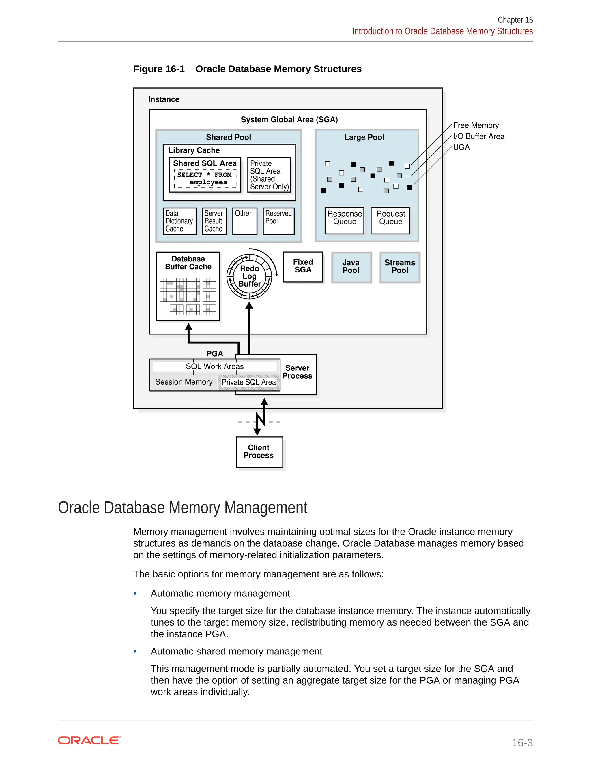 Figure 16-1 Oracle Database Memory Structures System Global Area (SGA) Large Pool Client Process Instance Database Buffer Cache Redo Log Buffer Java Pool Streams Pool Fixed SGA Server Process PGA Session Memory Private SQL Area SQL Work Areas UGA I/O Buffer Area Free Memory Large Pool Response Queue Request Queue Shared Pool Private SQL Area (Shared Server Only) Shared SQL Area Library Cache Data Dictionary Cache Server Result Cache Other Reserved Pool SELECT * FROM employees Oracle Database Memory Management Memory management involves maintaining optimal sizes for the Oracle instance memory structures as demands on the database change. Oracle Database manages memory based on the settings of memory-related initialization parameters. The basic options for memory management are as follows: • Automatic memory management You specify the target size for the database instance memory. The instance automatically tunes to the target memory size, redistributing memory as needed between the SGA and the instance PGA. • Automatic shared memory management This management mode is partially automated. You set a target size for the SGA and then have the option of setting an aggregate target size for the PGA or managing PGA work areas individually. Chapter 16 Introduction to Oracle Database Memory Structures 16-3 