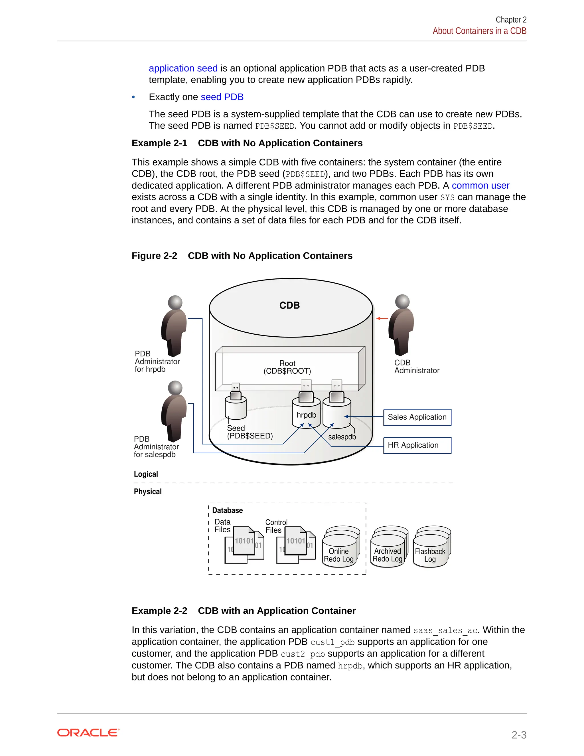 application seed is an optional application PDB that acts as a user-created PDB template, enabling you to create new application PDBs rapidly. • Exactly one seed PDB The seed PDB is a system-supplied template that the CDB can use to create new PDBs. The seed PDB is named PDB$SEED. You cannot add or modify objects in PDB$SEED. Example 2-1 CDB with No Application Containers This example shows a simple CDB with five containers: the system container (the entire CDB), the CDB root, the PDB seed (PDB$SEED), and two PDBs. Each PDB has its own dedicated application. A different PDB administrator manages each PDB. A common user exists across a CDB with a single identity. In this example, common user SYS can manage the root and every PDB. At the physical level, this CDB is managed by one or more database instances, and contains a set of data files for each PDB and for the CDB itself. Figure 2-2 CDB with No Application Containers 10101 10101 10101 10101 10101 10101 10101 10101 10101 10101 10101 10101 10101 10101 10101 10101 10101 10101 10101 10101 10101 10101 10101 10101 10101 10101 10101 10101 10101 10101 10101 10101 10101 10101 Data Files Control Files Archived Redo Log Flashback Log Online Redo Log Database Seed (PDB$SEED) Root (CDB$ROOT) hrpdb salespdb CDB Physical Logical PDB Administrator for hrpdb CDB Administrator PDB Administrator for salespdb HR Application Sales Application Example 2-2 CDB with an Application Container In this variation, the CDB contains an application container named saas_sales_ac. Within the application container, the application PDB cust1_pdb supports an application for one customer, and the application PDB cust2_pdb supports an application for a different customer. The CDB also contains a PDB named hrpdb, which supports an HR application, but does not belong to an application container. Chapter 2 About Containers in a CDB 2-3 