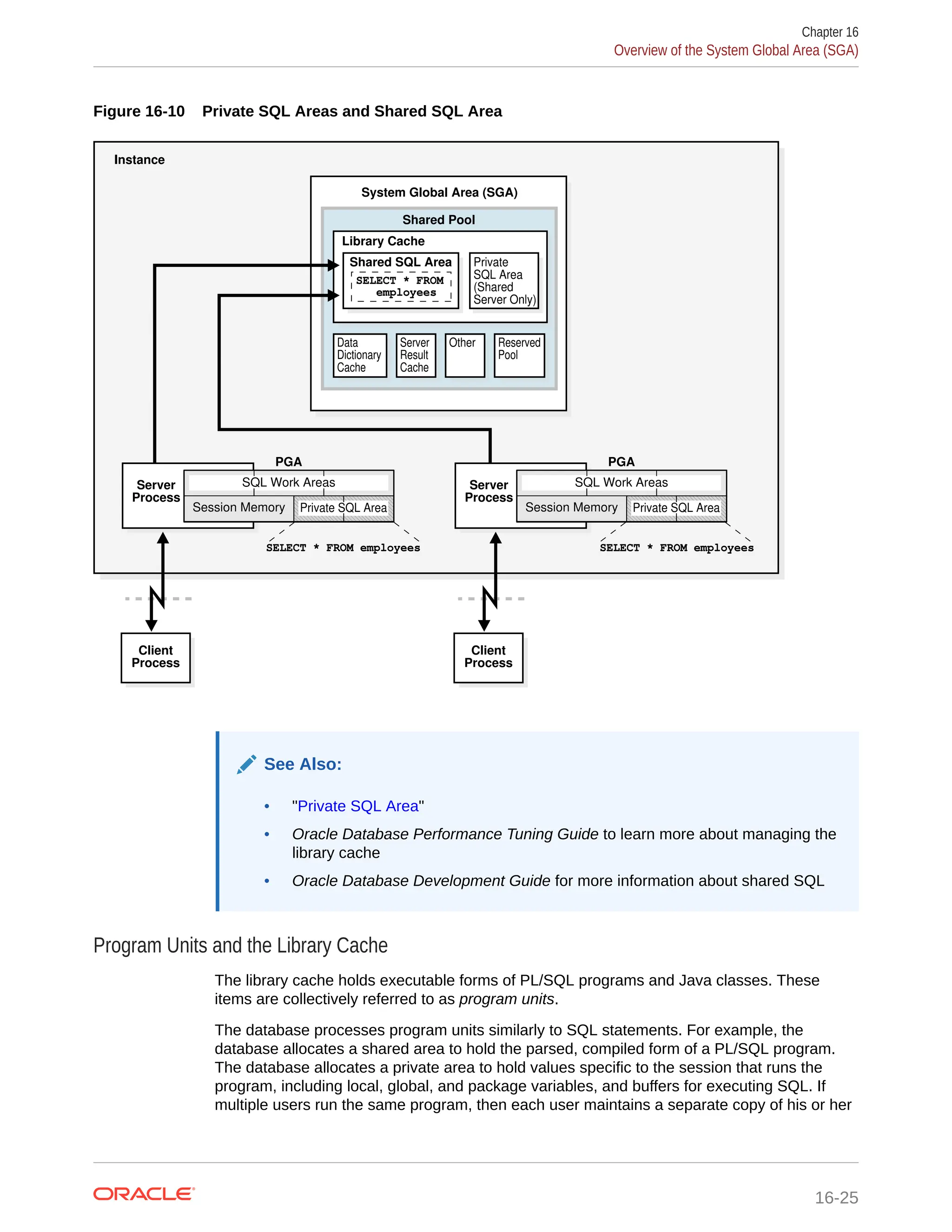 Figure 16-10 Private SQL Areas and Shared SQL Area System Global Area (SGA) Instance Shared Pool Private SQL Area (Shared Server Only) Shared SQL Area Library Cache Data Dictionary Cache Server Result Cache Other Reserved Pool SELECT * FROM employees Client Process Server Process PGA Session Memory Private SQL Area SQL Work Areas SELECT * FROM employees Client Process Server Process PGA Session Memory Private SQL Area SQL Work Areas SELECT * FROM employees See Also: • "Private SQL Area" • Oracle Database Performance Tuning Guide to learn more about managing the library cache • Oracle Database Development Guide for more information about shared SQL Program Units and the Library Cache The library cache holds executable forms of PL/SQL programs and Java classes. These items are collectively referred to as program units. The database processes program units similarly to SQL statements. For example, the database allocates a shared area to hold the parsed, compiled form of a PL/SQL program. The database allocates a private area to hold values specific to the session that runs the program, including local, global, and package variables, and buffers for executing SQL. If multiple users run the same program, then each user maintains a separate copy of his or her Chapter 16 Overview of the System Global Area (SGA) 16-25 