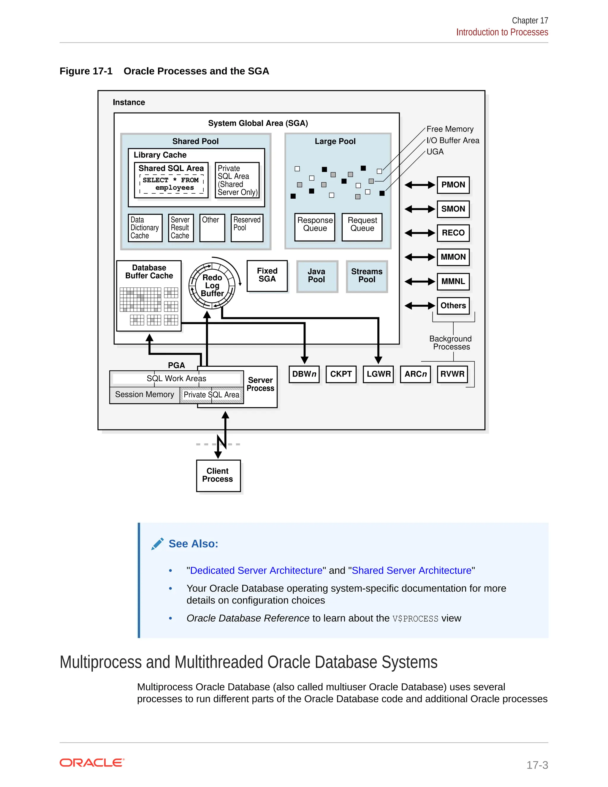 Figure 17-1 Oracle Processes and the SGA System Global Area (SGA) Large Pool Instance UGA I/O Buffer Area Free Memory Large Pool Response Queue Request Queue Shared Pool Private SQL Area (Shared Server Only) Shared SQL Area Library Cache Data Dictionary Cache Server Result Cache Other Reserved Pool SELECT * FROM employees Background Processes Client Process PMON SMON RECO MMON MMNL Others Database Buffer Cache Redo Log Buffer ARCn RVWR LGWR CKPT DBWn Java Pool Streams Pool Fixed SGA Server Process PGA Session Memory Private SQL Area SQL Work Areas See Also: • "Dedicated Server Architecture" and "Shared Server Architecture" • Your Oracle Database operating system-specific documentation for more details on configuration choices • Oracle Database Reference to learn about the V$PROCESS view Multiprocess and Multithreaded Oracle Database Systems Multiprocess Oracle Database (also called multiuser Oracle Database) uses several processes to run different parts of the Oracle Database code and additional Oracle processes Chapter 17 Introduction to Processes 17-3 