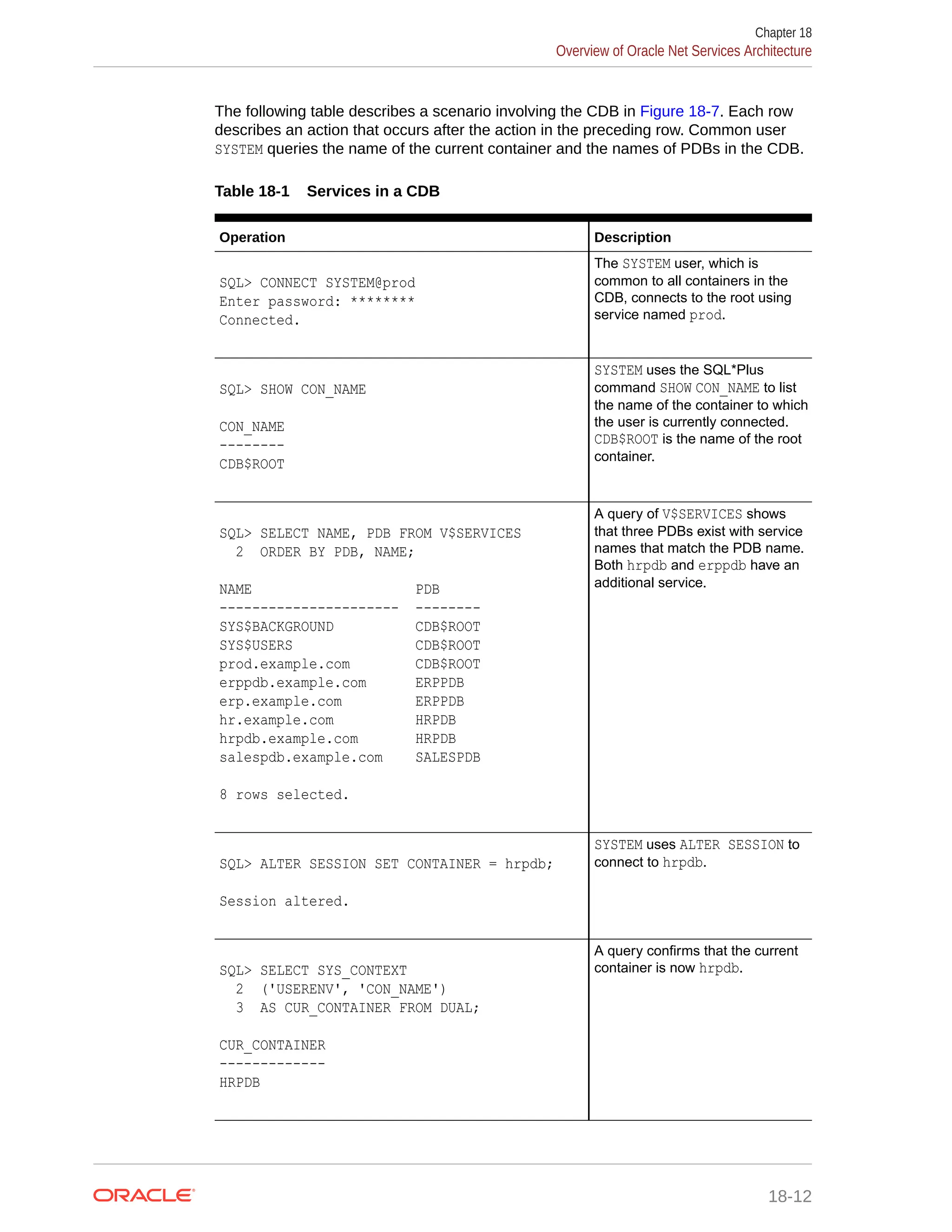The following table describes a scenario involving the CDB in Figure 18-7. Each row describes an action that occurs after the action in the preceding row. Common user SYSTEM queries the name of the current container and the names of PDBs in the CDB. Table 18-1 Services in a CDB Operation Description SQL> CONNECT SYSTEM@prod Enter password: ******** Connected. The SYSTEM user, which is common to all containers in the CDB, connects to the root using service named prod. SQL> SHOW CON_NAME CON_NAME -------- CDB$ROOT SYSTEM uses the SQL*Plus command SHOW CON_NAME to list the name of the container to which the user is currently connected. CDB$ROOT is the name of the root container. SQL> SELECT NAME, PDB FROM V$SERVICES 2 ORDER BY PDB, NAME; NAME PDB ---------------------- -------- SYS$BACKGROUND CDB$ROOT SYS$USERS CDB$ROOT prod.example.com CDB$ROOT erppdb.example.com ERPPDB erp.example.com ERPPDB hr.example.com HRPDB hrpdb.example.com HRPDB salespdb.example.com SALESPDB 8 rows selected. A query of V$SERVICES shows that three PDBs exist with service names that match the PDB name. Both hrpdb and erppdb have an additional service. SQL> ALTER SESSION SET CONTAINER = hrpdb; Session altered. SYSTEM uses ALTER SESSION to connect to hrpdb. SQL> SELECT SYS_CONTEXT 2 ('USERENV', 'CON_NAME') 3 AS CUR_CONTAINER FROM DUAL; CUR_CONTAINER ------------- HRPDB A query confirms that the current container is now hrpdb. Chapter 18 Overview of Oracle Net Services Architecture 18-12 