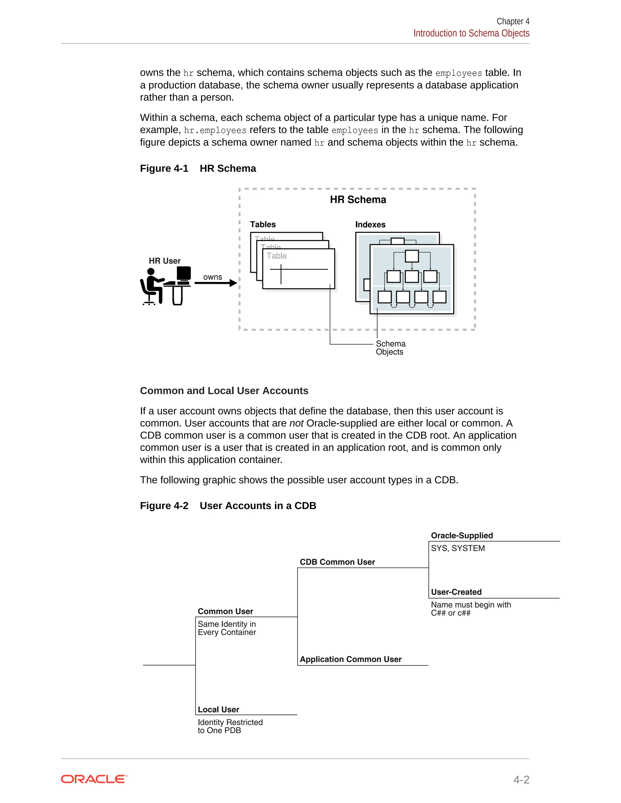 owns the hr schema, which contains schema objects such as the employees table. In a production database, the schema owner usually represents a database application rather than a person. Within a schema, each schema object of a particular type has a unique name. For example, hr.employees refers to the table employees in the hr schema. The following figure depicts a schema owner named hr and schema objects within the hr schema. Figure 4-1 HR Schema HR User HR Schema Schema Objects owns Table Indexes Table Table Tables Common and Local User Accounts If a user account owns objects that define the database, then this user account is common. User accounts that are not Oracle-supplied are either local or common. A CDB common user is a common user that is created in the CDB root. An application common user is a user that is created in an application root, and is common only within this application container. The following graphic shows the possible user account types in a CDB. Figure 4-2 User Accounts in a CDB Common User Local User Application Common User CDB Common User Same Identity in Every Container Identity Restricted to One PDB User-Created Oracle-Supplied Name must begin with C## or c## SYS, SYSTEM Chapter 4 Introduction to Schema Objects 4-2 