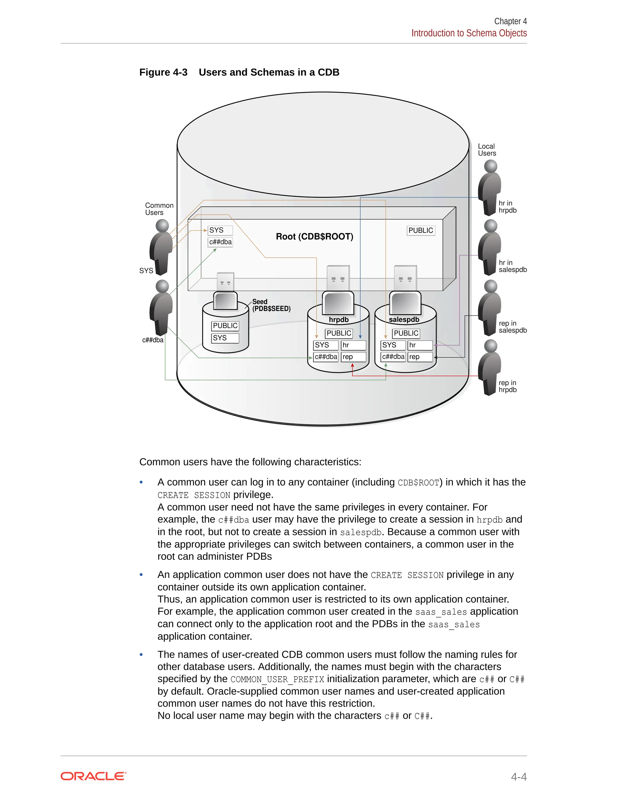 Figure 4-3 Users and Schemas in a CDB Seed (PDB$SEED) hrpdb salespdb hr rep SYS c##dba hr rep SYS c##dba Root (CDB$ROOT) SYS c##dba Common Users Local Users hr in hrpdb hr in salespdb rep in salespdb rep in hrpdb c##dba SYS PUBLIC PUBLIC PUBLIC PUBLIC SYS Common users have the following characteristics: • A common user can log in to any container (including CDB$ROOT) in which it has the CREATE SESSION privilege. A common user need not have the same privileges in every container. For example, the c##dba user may have the privilege to create a session in hrpdb and in the root, but not to create a session in salespdb. Because a common user with the appropriate privileges can switch between containers, a common user in the root can administer PDBs • An application common user does not have the CREATE SESSION privilege in any container outside its own application container. Thus, an application common user is restricted to its own application container. For example, the application common user created in the saas_sales application can connect only to the application root and the PDBs in the saas_sales application container. • The names of user-created CDB common users must follow the naming rules for other database users. Additionally, the names must begin with the characters specified by the COMMON_USER_PREFIX initialization parameter, which are c## or C## by default. Oracle-supplied common user names and user-created application common user names do not have this restriction. No local user name may begin with the characters c## or C##. Chapter 4 Introduction to Schema Objects 4-4 