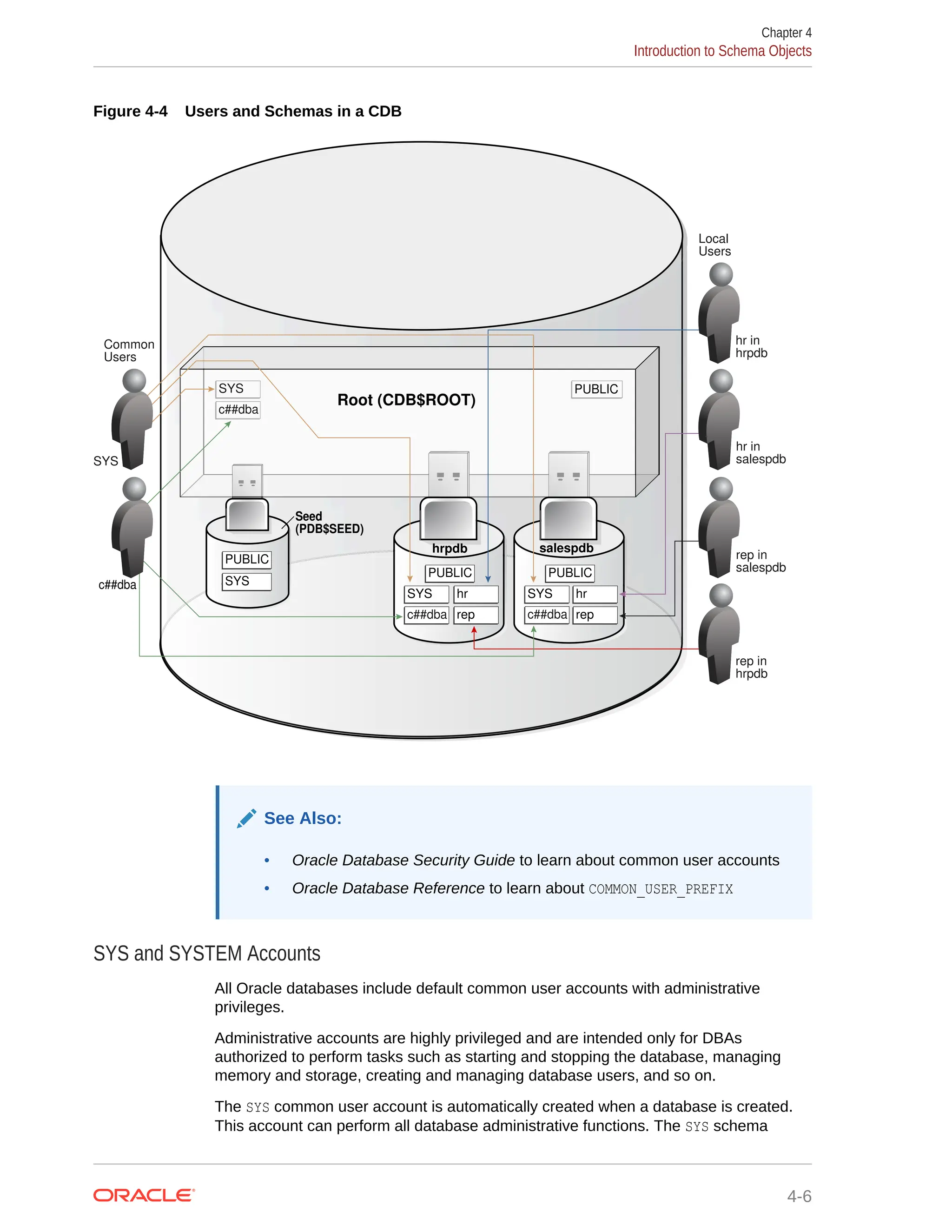 Figure 4-4 Users and Schemas in a CDB Seed (PDB$SEED) hrpdb salespdb hr rep SYS c##dba hr rep SYS c##dba Root (CDB$ROOT) SYS c##dba Common Users Local Users hr in hrpdb hr in salespdb rep in salespdb rep in hrpdb c##dba SYS PUBLIC PUBLIC PUBLIC PUBLIC SYS See Also: • Oracle Database Security Guide to learn about common user accounts • Oracle Database Reference to learn about COMMON_USER_PREFIX SYS and SYSTEM Accounts All Oracle databases include default common user accounts with administrative privileges. Administrative accounts are highly privileged and are intended only for DBAs authorized to perform tasks such as starting and stopping the database, managing memory and storage, creating and managing database users, and so on. The SYS common user account is automatically created when a database is created. This account can perform all database administrative functions. The SYS schema Chapter 4 Introduction to Schema Objects 4-6 