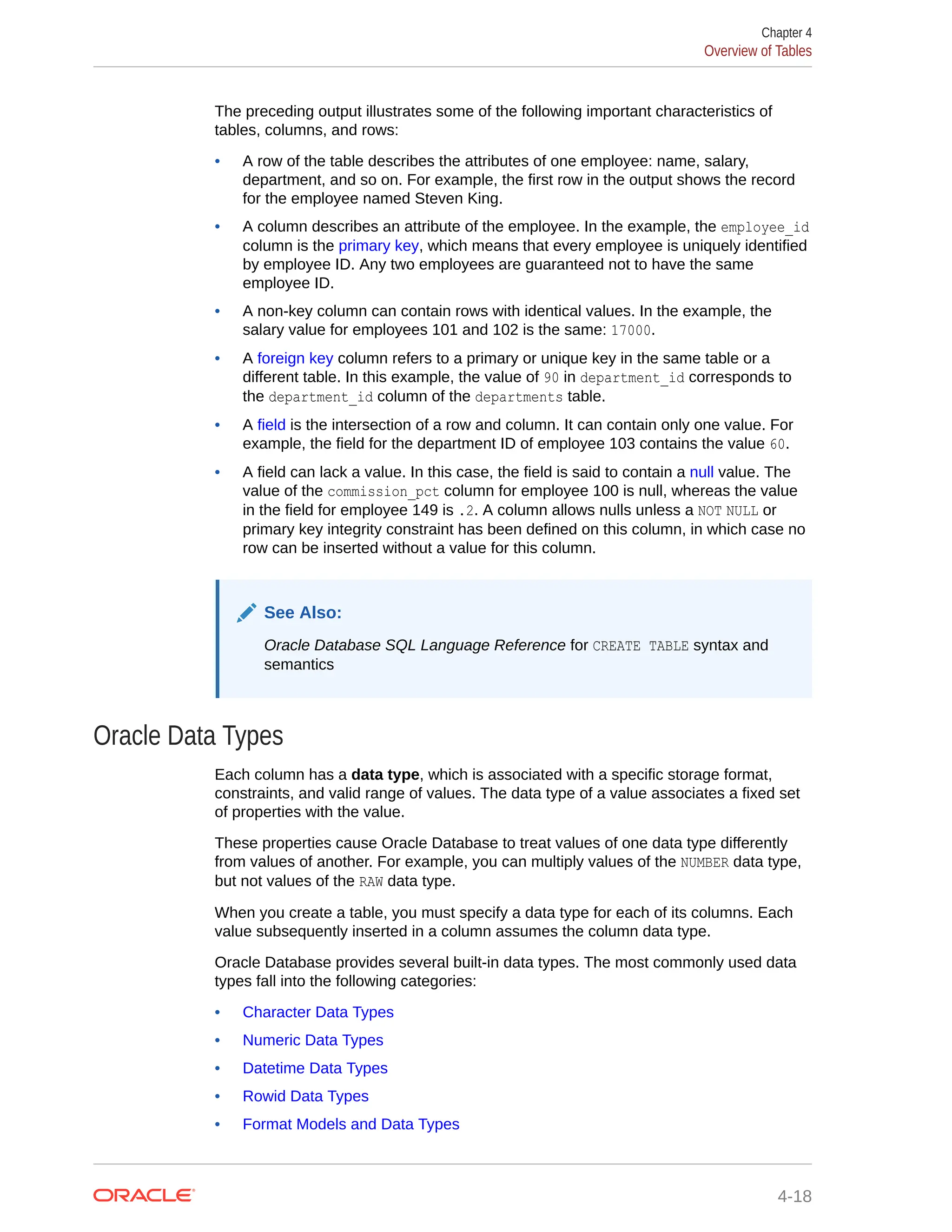 The preceding output illustrates some of the following important characteristics of tables, columns, and rows: • A row of the table describes the attributes of one employee: name, salary, department, and so on. For example, the first row in the output shows the record for the employee named Steven King. • A column describes an attribute of the employee. In the example, the employee_id column is the primary key, which means that every employee is uniquely identified by employee ID. Any two employees are guaranteed not to have the same employee ID. • A non-key column can contain rows with identical values. In the example, the salary value for employees 101 and 102 is the same: 17000. • A foreign key column refers to a primary or unique key in the same table or a different table. In this example, the value of 90 in department_id corresponds to the department_id column of the departments table. • A field is the intersection of a row and column. It can contain only one value. For example, the field for the department ID of employee 103 contains the value 60. • A field can lack a value. In this case, the field is said to contain a null value. The value of the commission_pct column for employee 100 is null, whereas the value in the field for employee 149 is .2. A column allows nulls unless a NOT NULL or primary key integrity constraint has been defined on this column, in which case no row can be inserted without a value for this column. See Also: Oracle Database SQL Language Reference for CREATE TABLE syntax and semantics Oracle Data Types Each column has a data type, which is associated with a specific storage format, constraints, and valid range of values. The data type of a value associates a fixed set of properties with the value. These properties cause Oracle Database to treat values of one data type differently from values of another. For example, you can multiply values of the NUMBER data type, but not values of the RAW data type. When you create a table, you must specify a data type for each of its columns. Each value subsequently inserted in a column assumes the column data type. Oracle Database provides several built-in data types. The most commonly used data types fall into the following categories: • Character Data Types • Numeric Data Types • Datetime Data Types • Rowid Data Types • Format Models and Data Types Chapter 4 Overview of Tables 4-18 