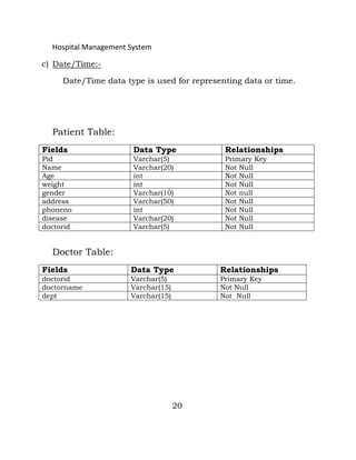 Database design | DOCX
