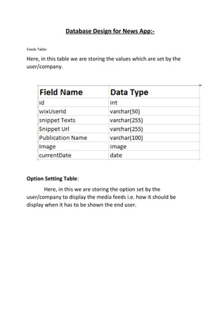 Database Design for News App:-
Feeds Table:
Here, in this table we are storing the values which are set by the
user/company.
Option Setting Table:
Here, in this we are storing the option set by the
user/company to display the media feeds i.e. how it should be
display when it has to be shown the end user.
 