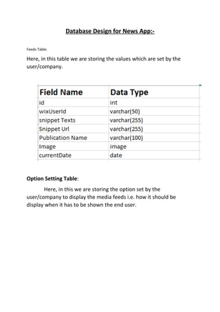 Database Design For News App